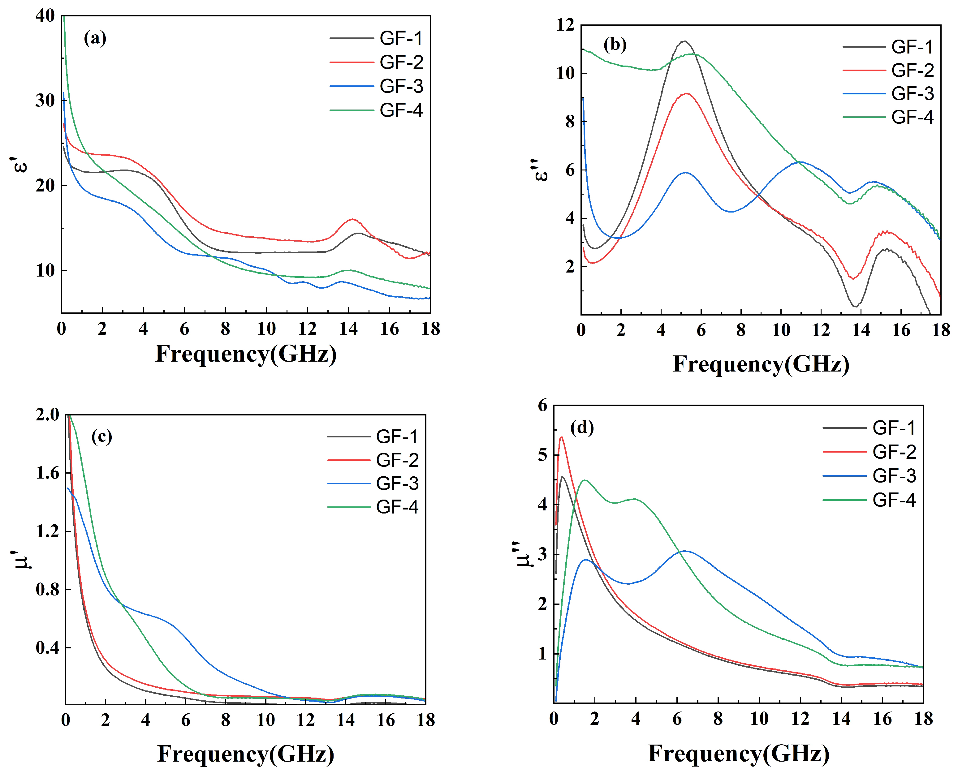 Materials 16 07511 g006