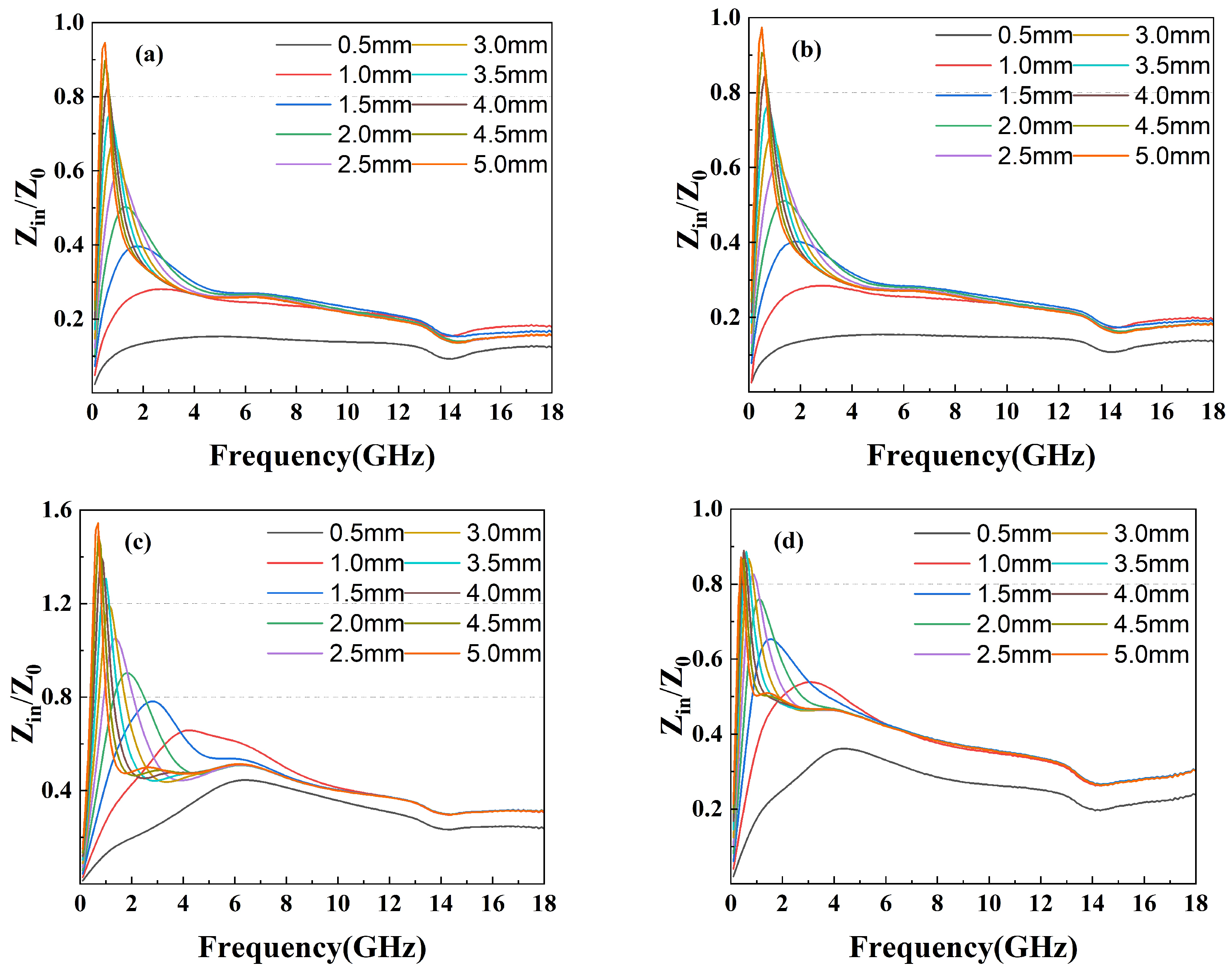 Materials 16 07511 g010