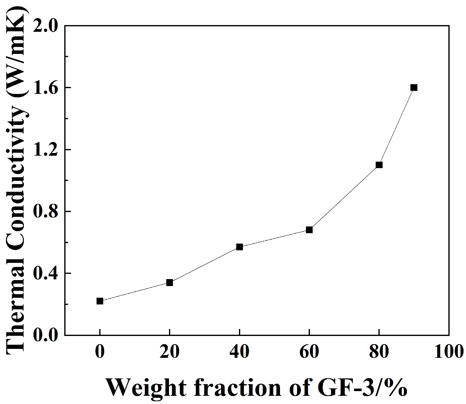 Materials 16 07511 g012