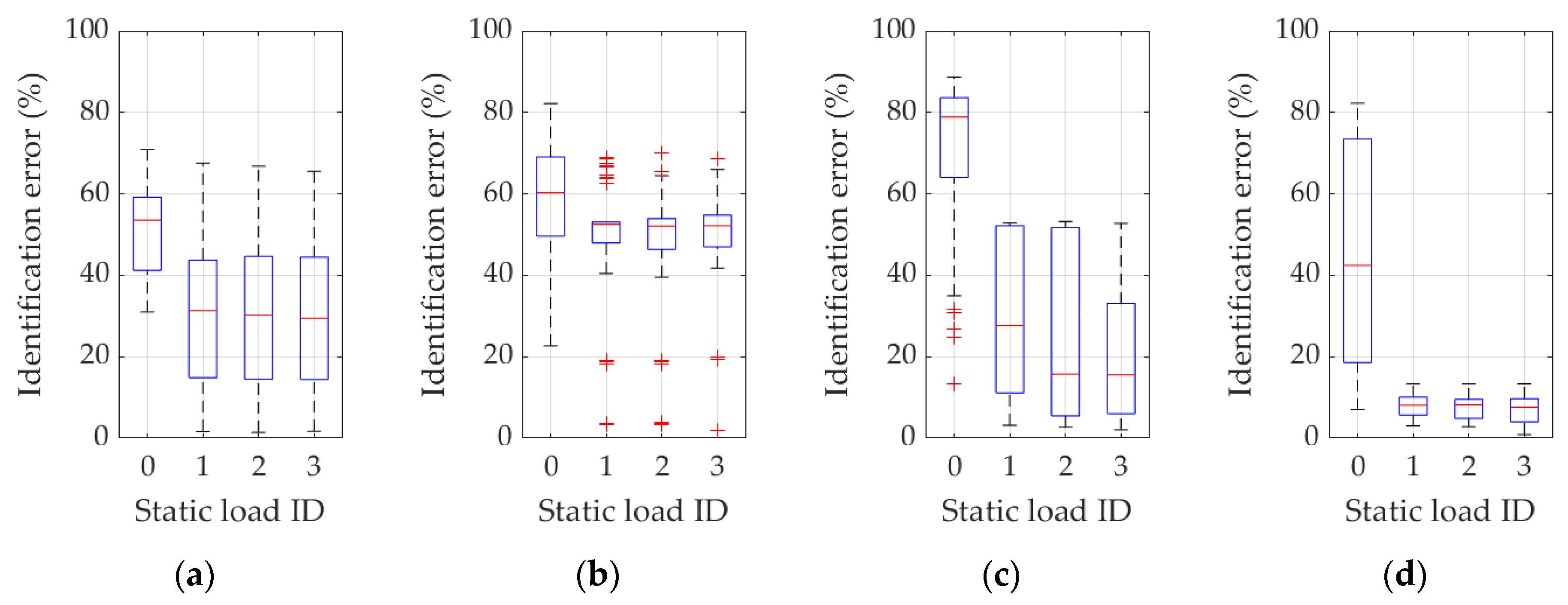 Materials 16 07512 g007