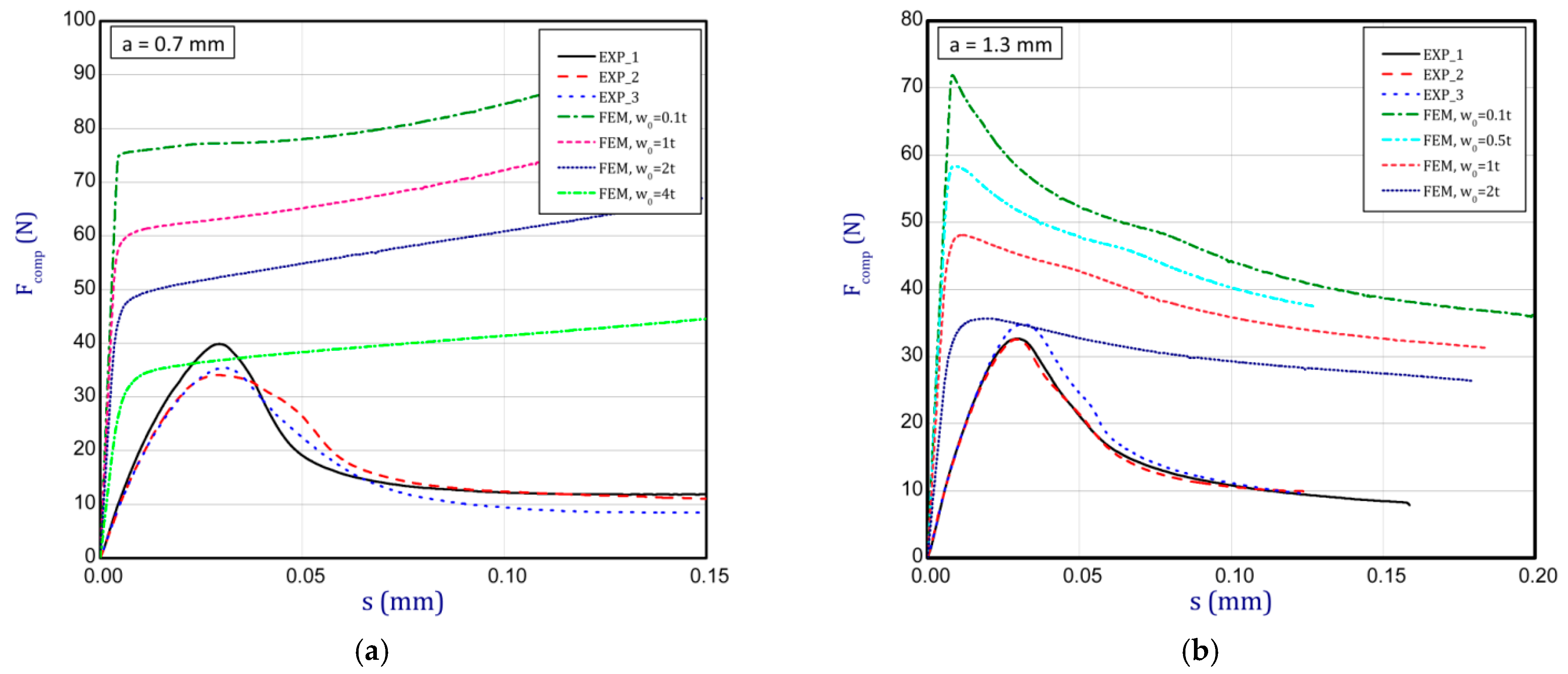Materials 16 07513 g008