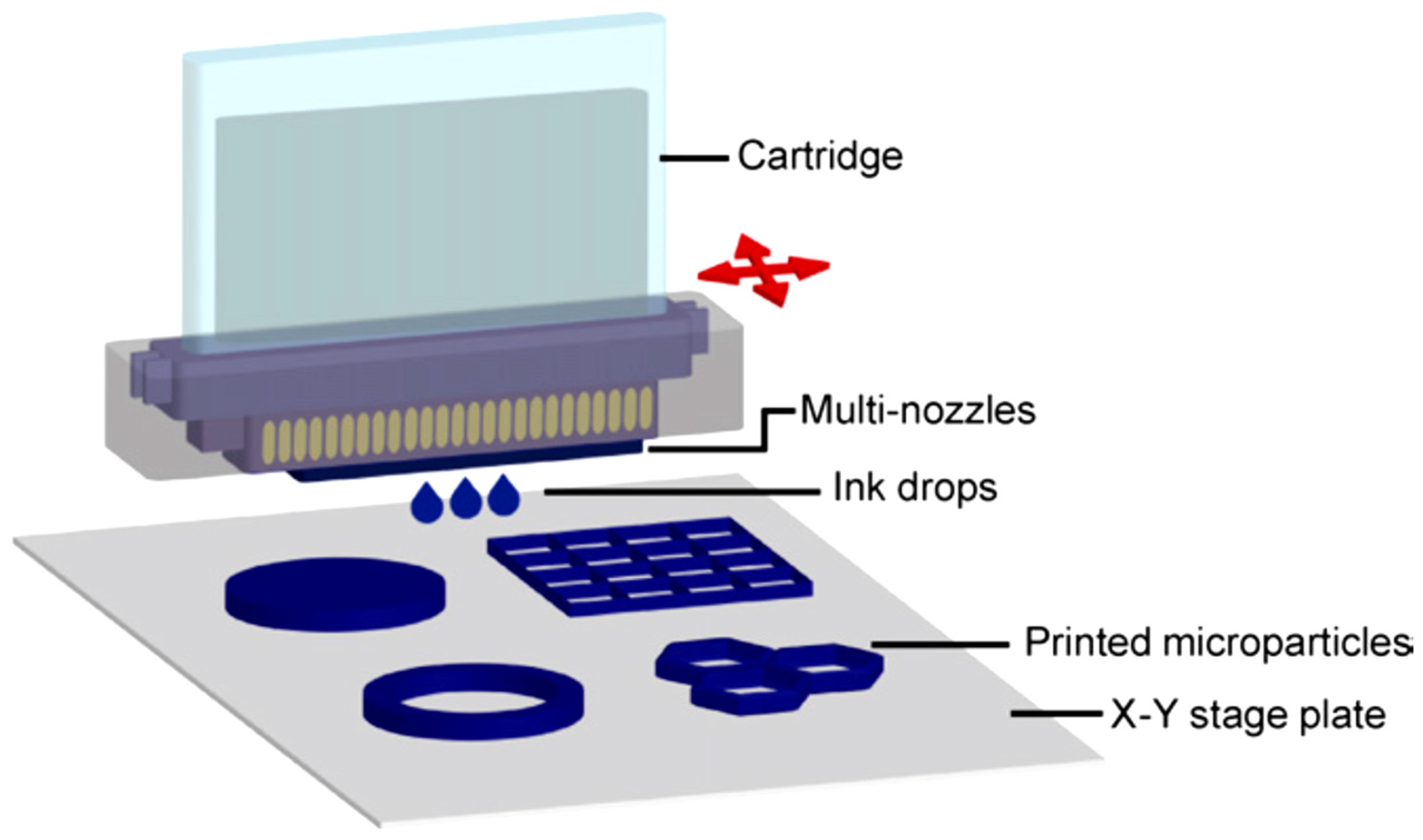 Materials 16 07514 g003
