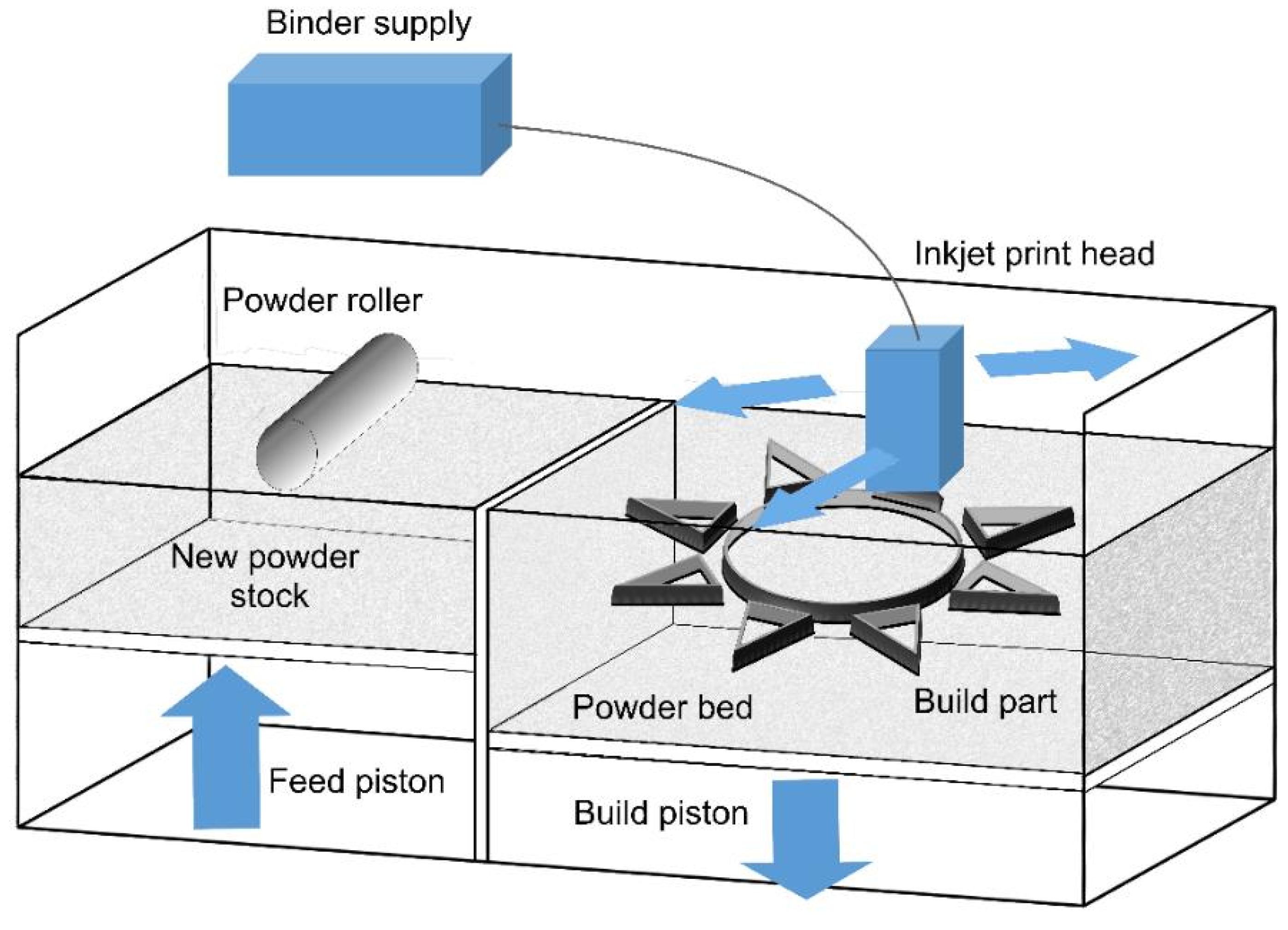 Materials 16 07514 g010