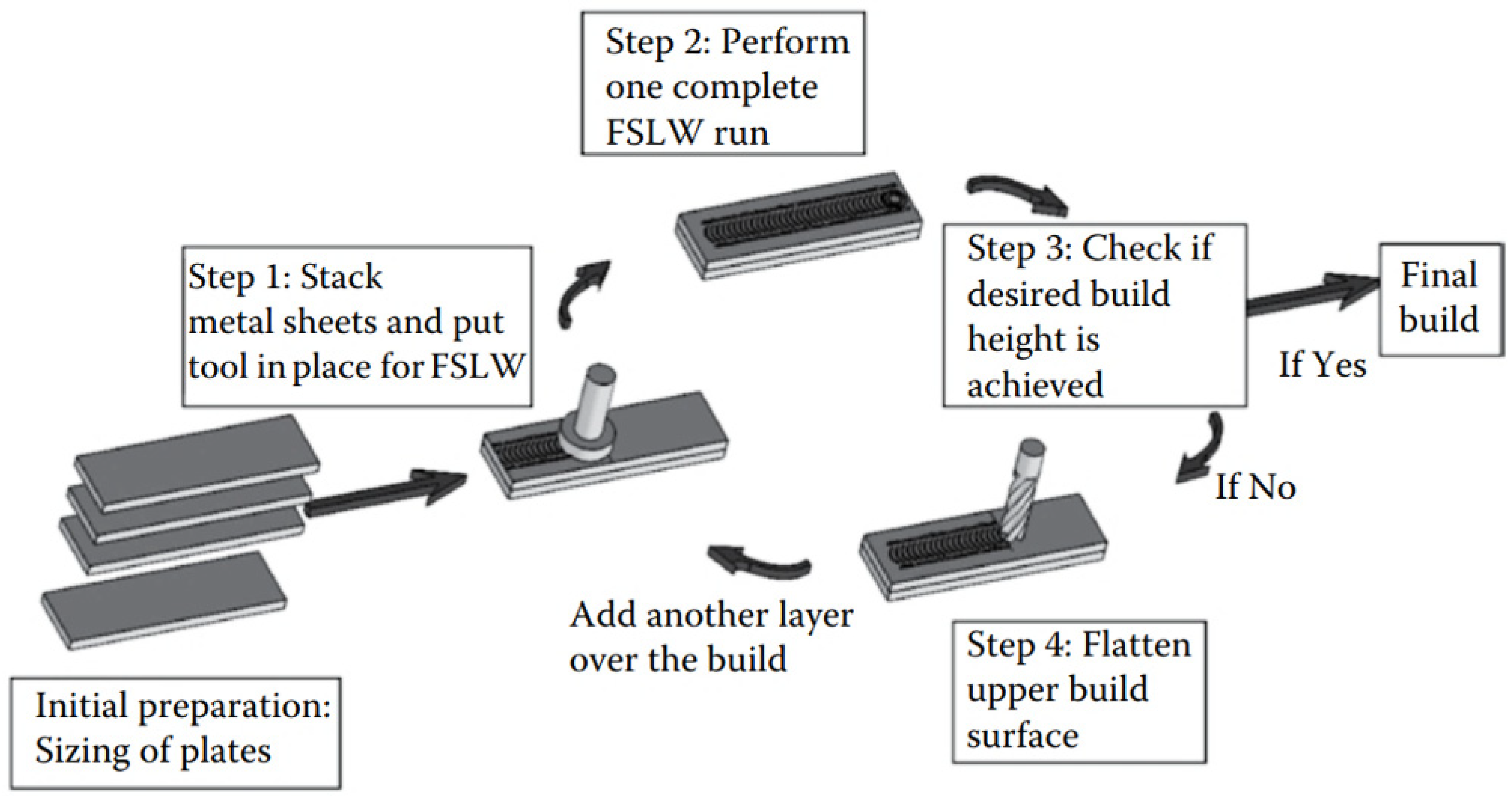 Materials 16 07514 g018