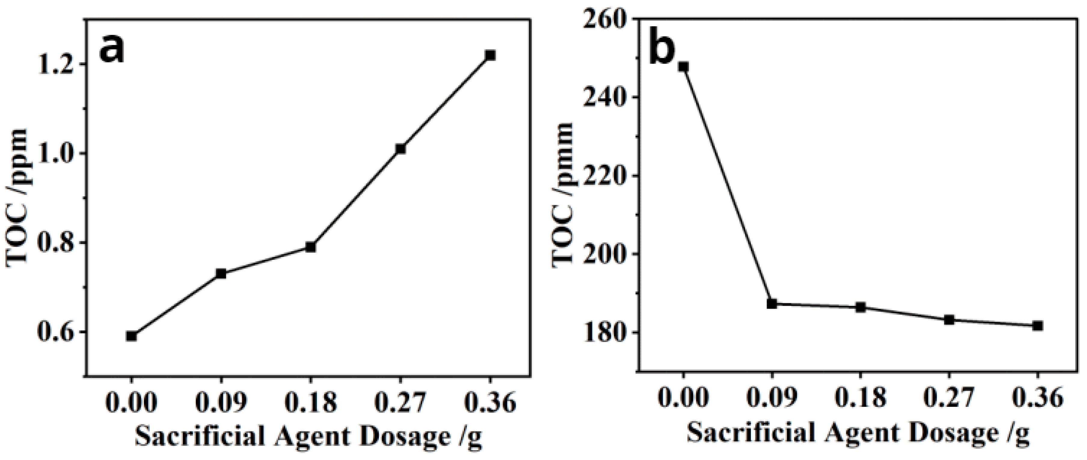 Materials 16 07515 g003