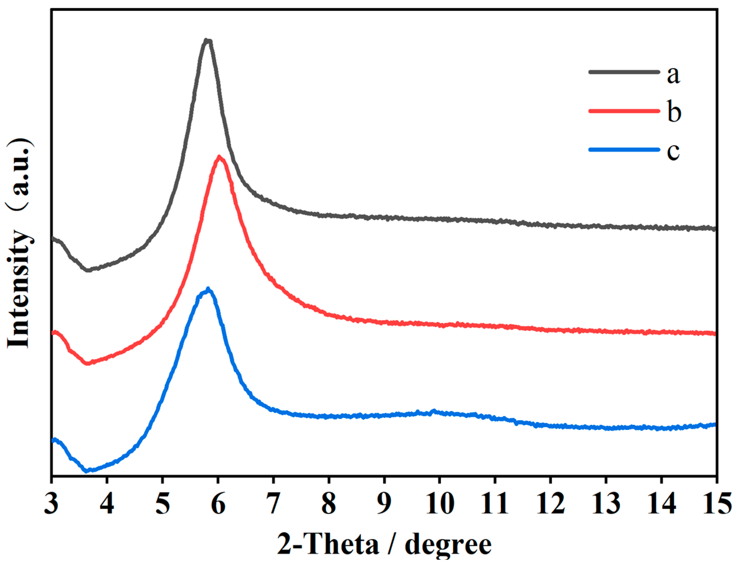 Materials 16 07515 g004