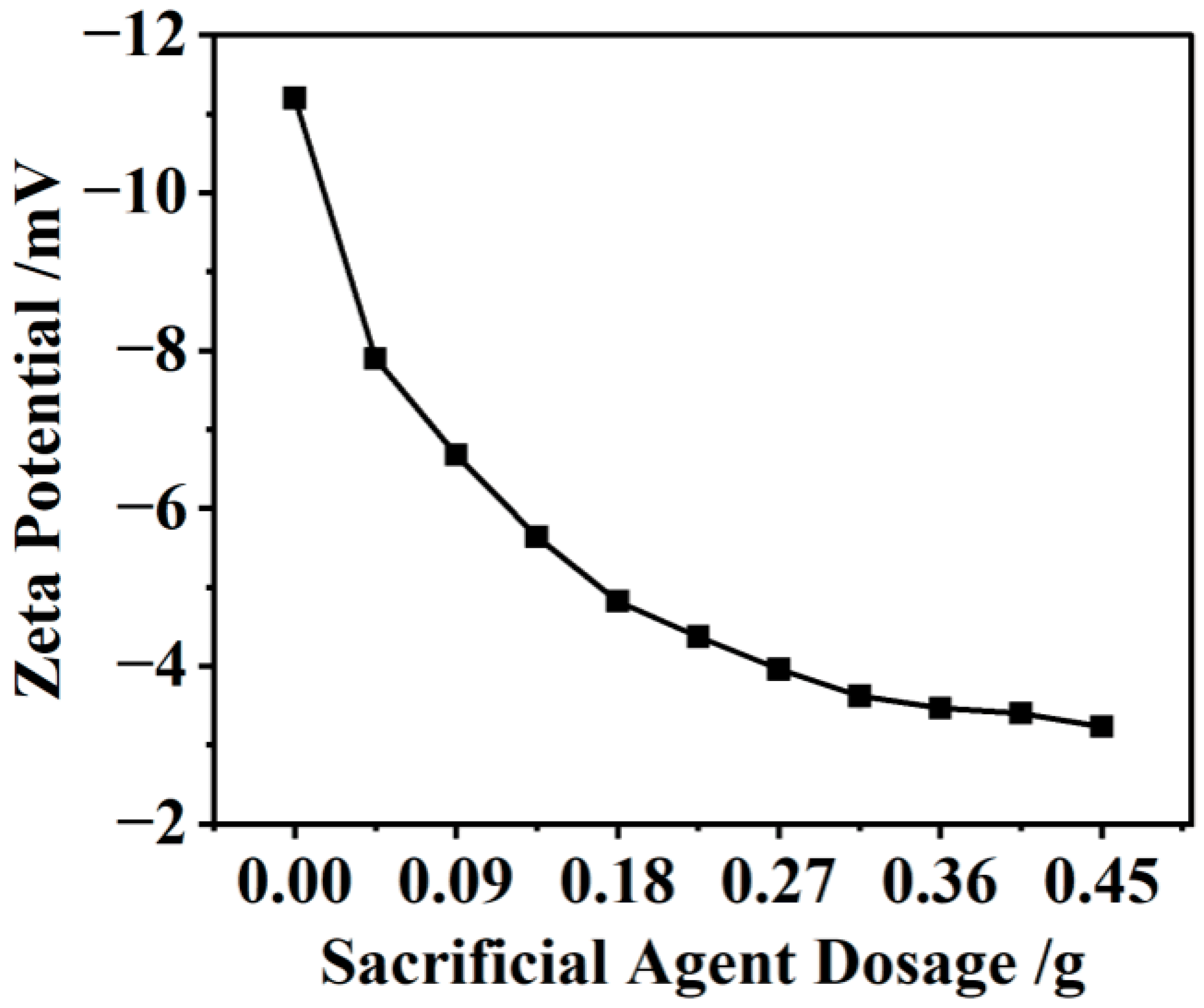 Materials 16 07515 g005
