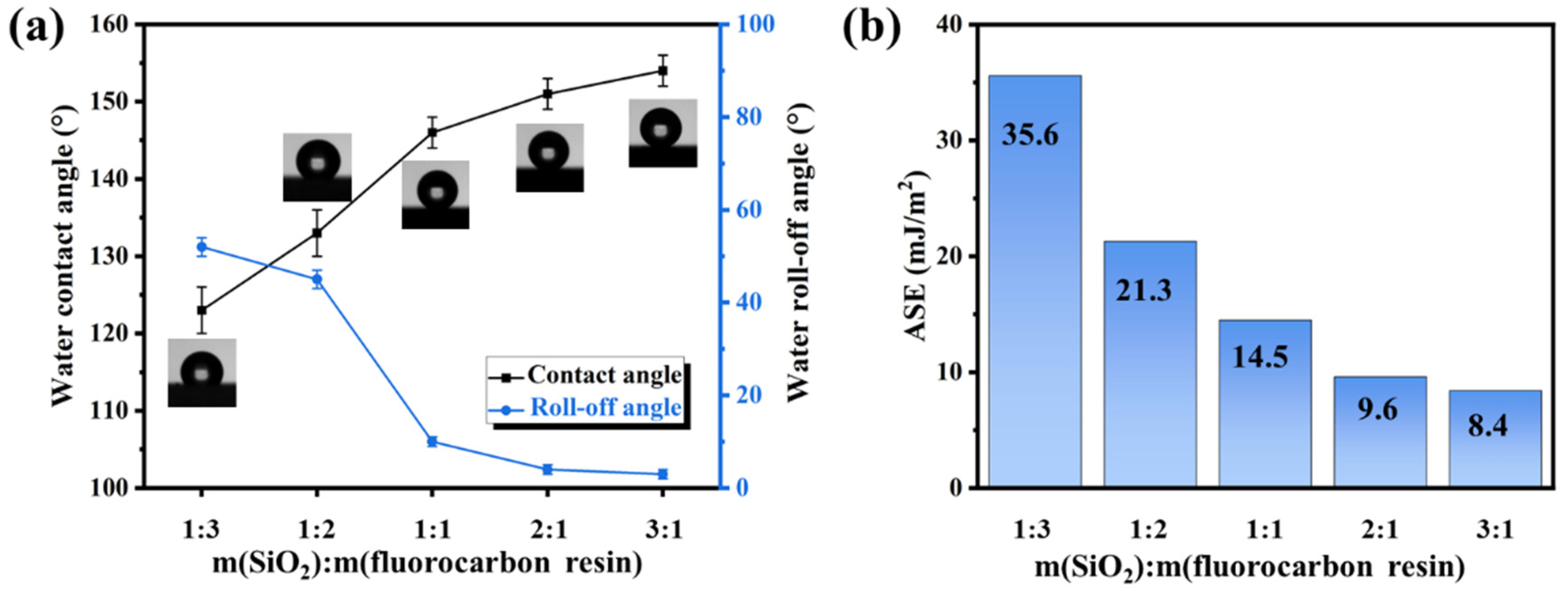 Materials 16 07516 g003