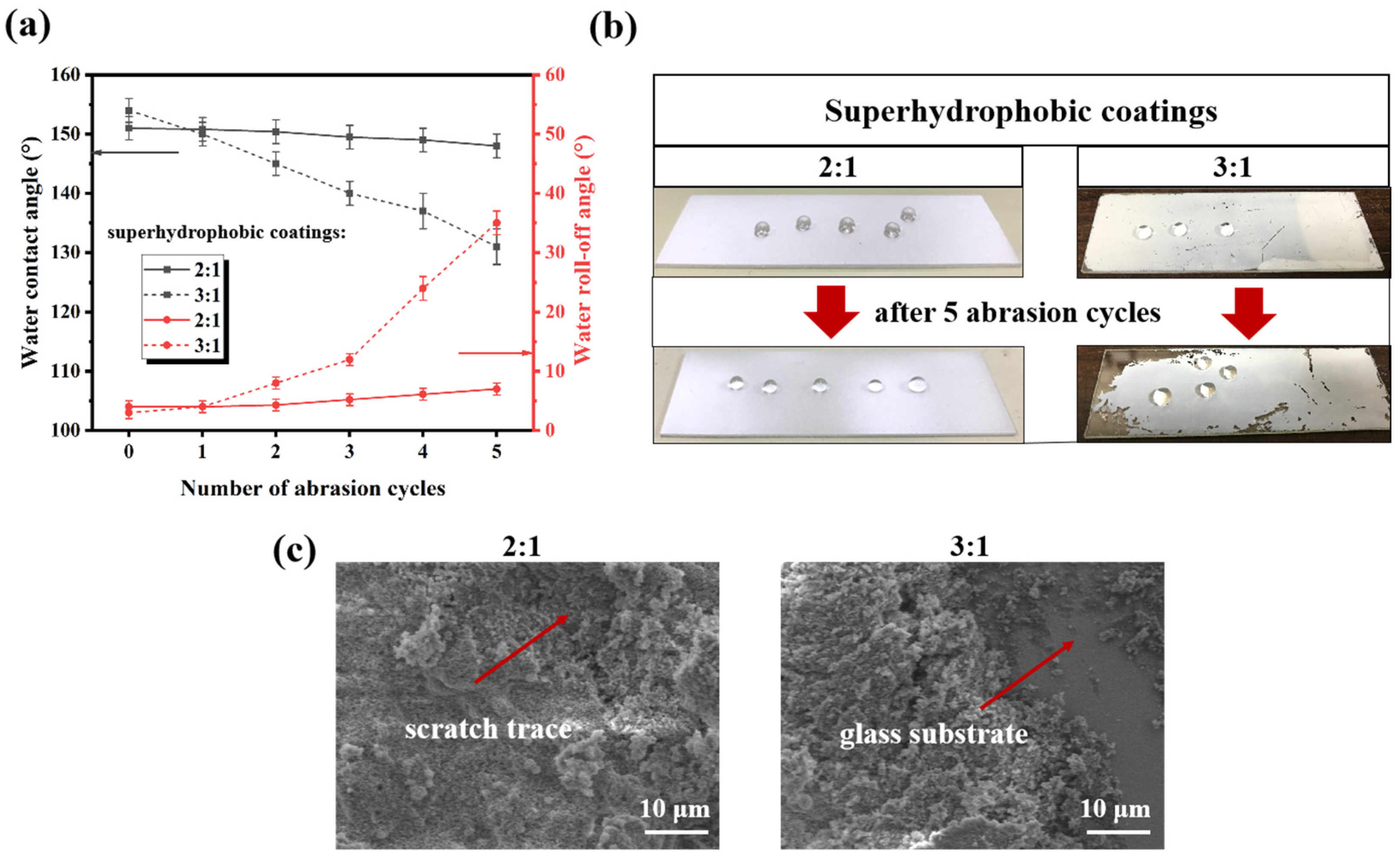 Materials 16 07516 g005