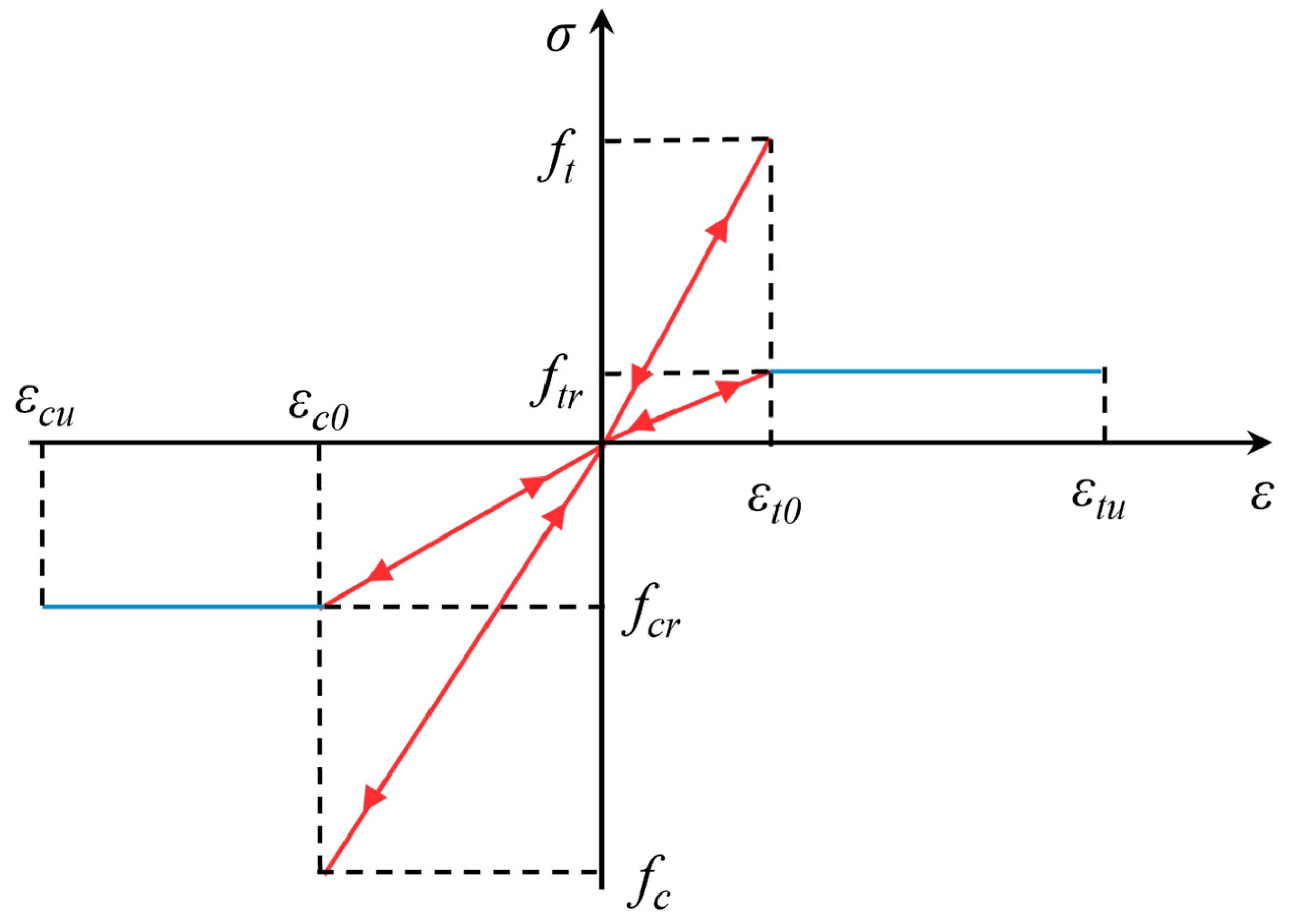 Materials 16 07519 g006