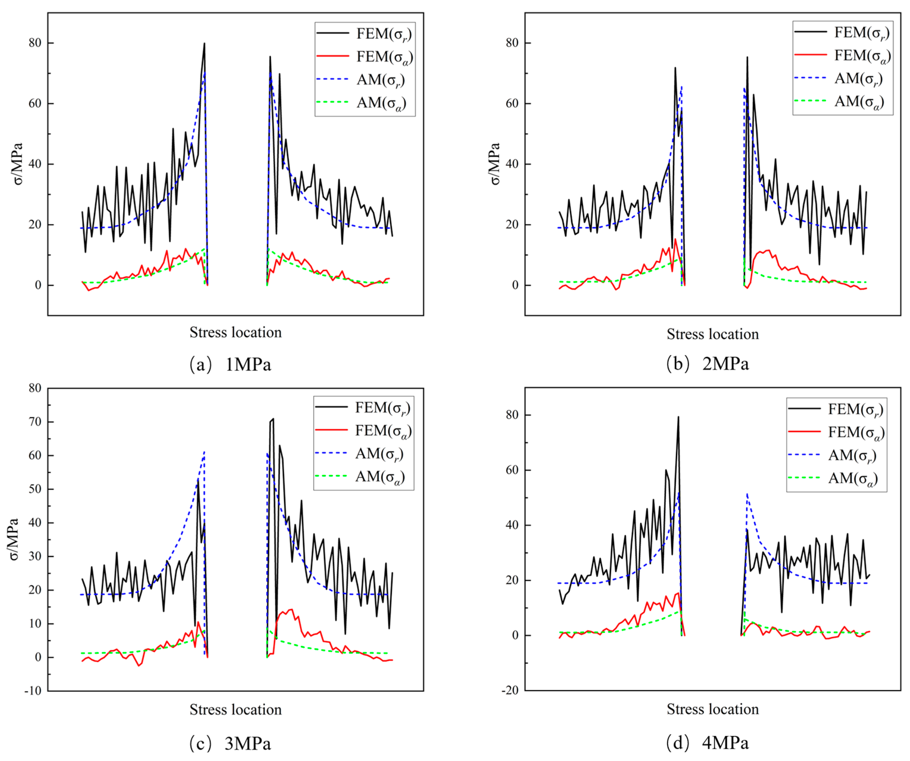 Materials 16 07519 g007