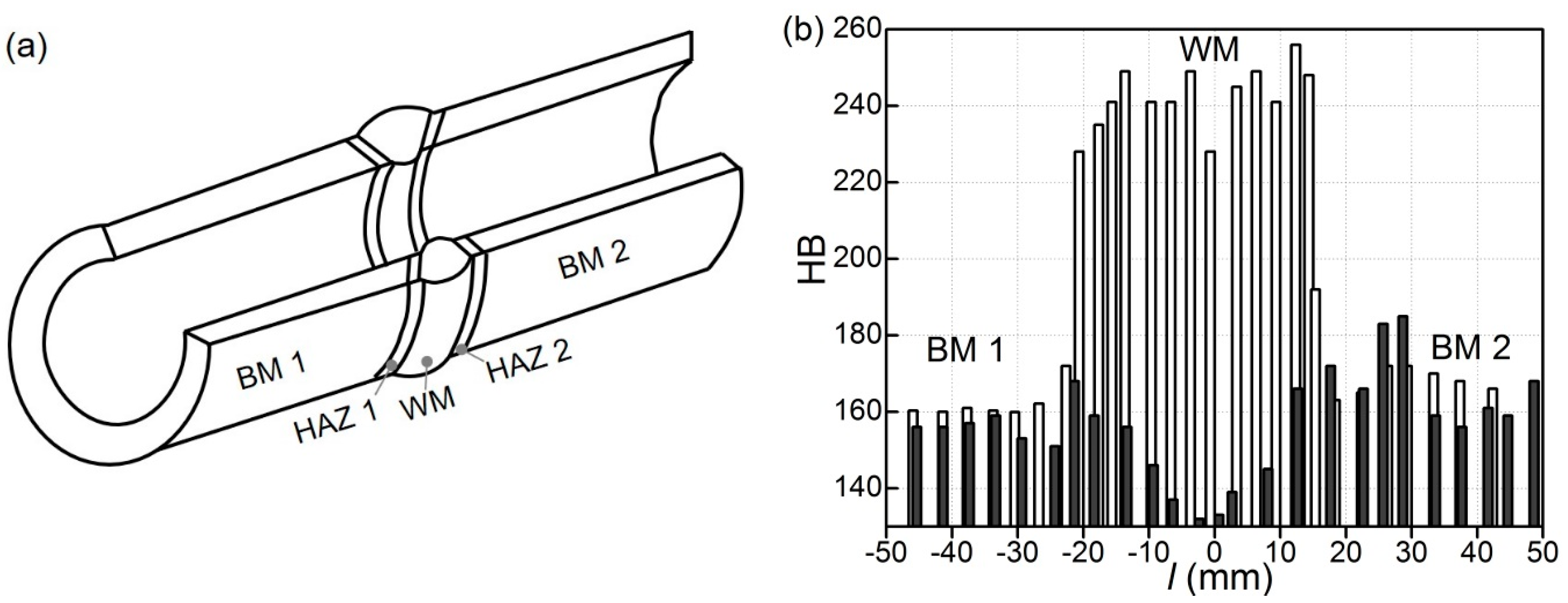 Materials 16 07520 g001