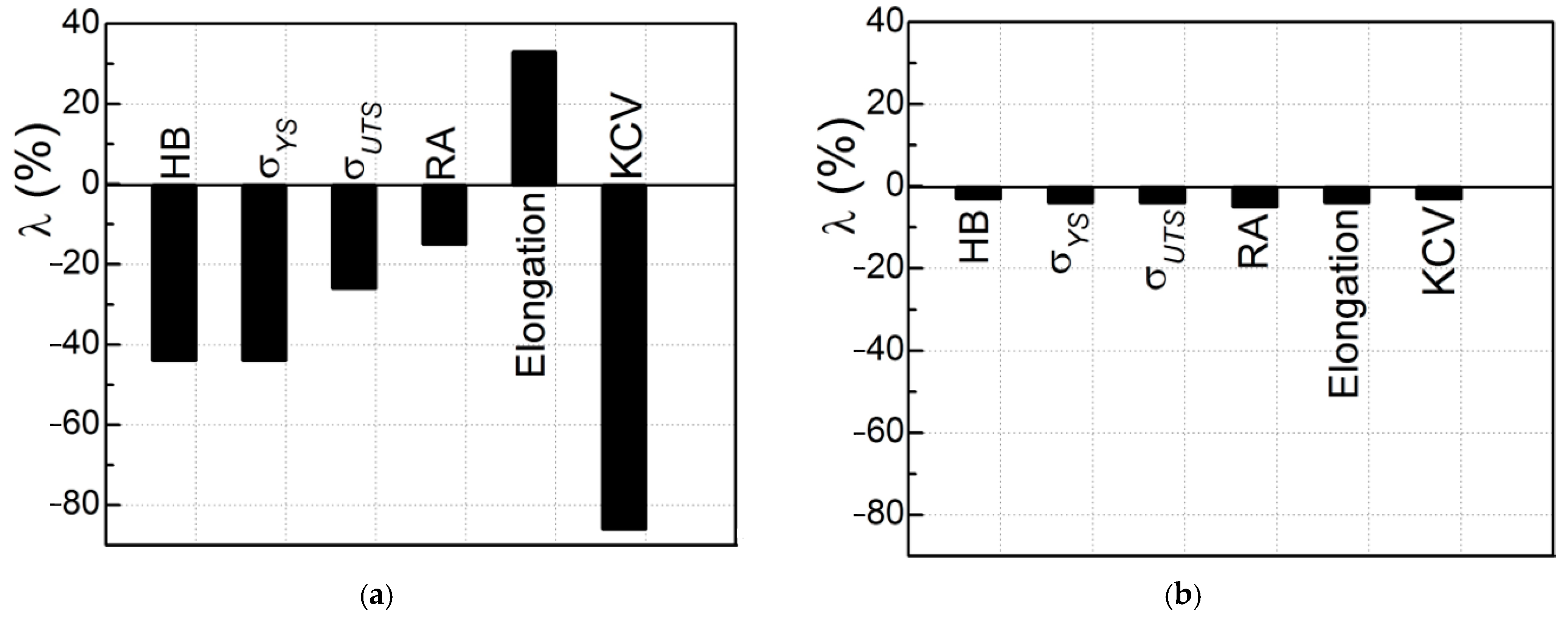 Materials 16 07520 g003