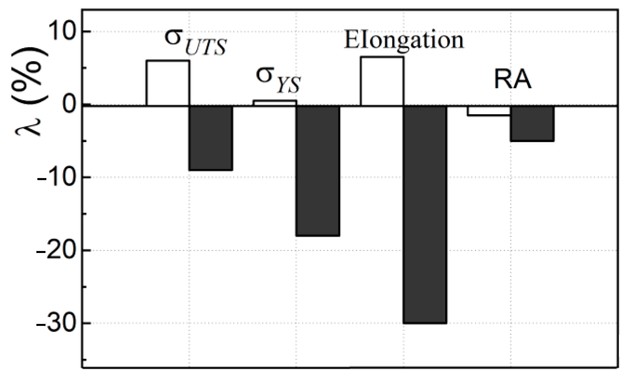 Materials 16 07520 g004