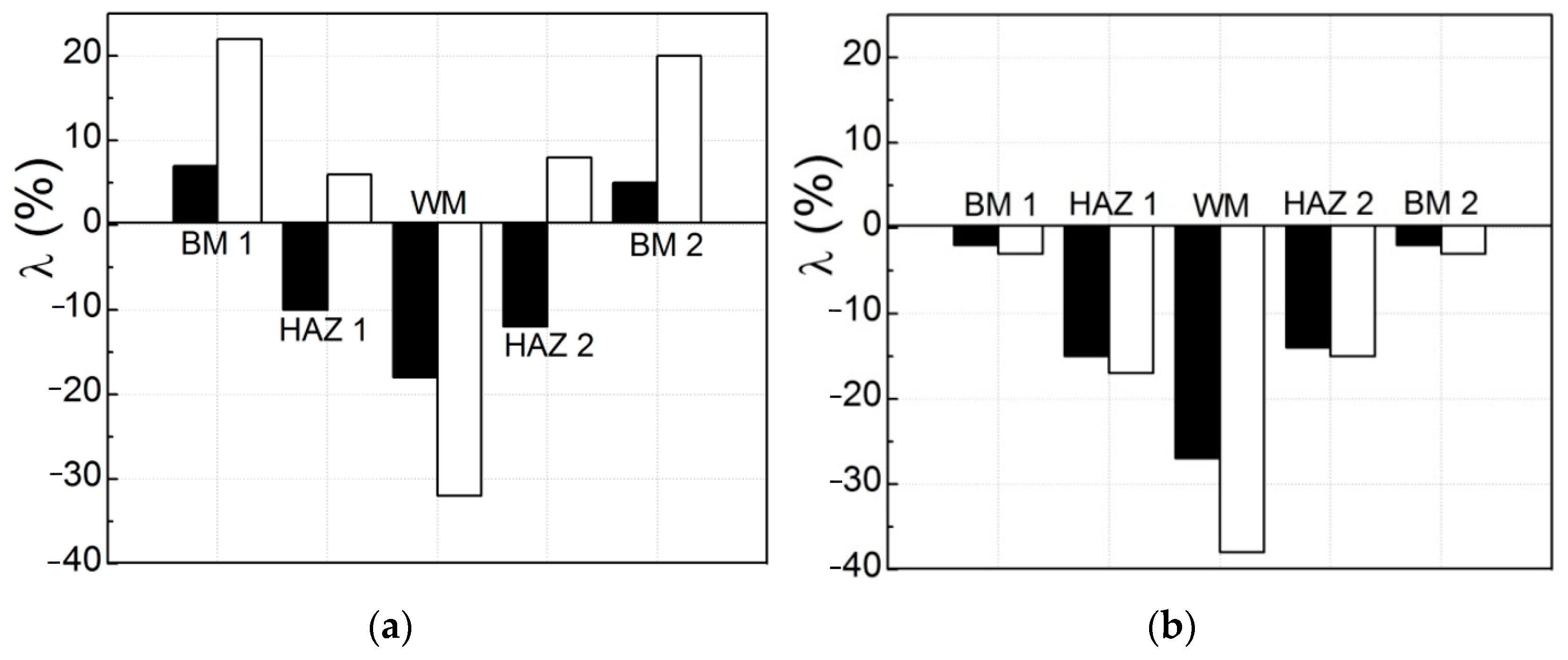 Materials 16 07520 g005