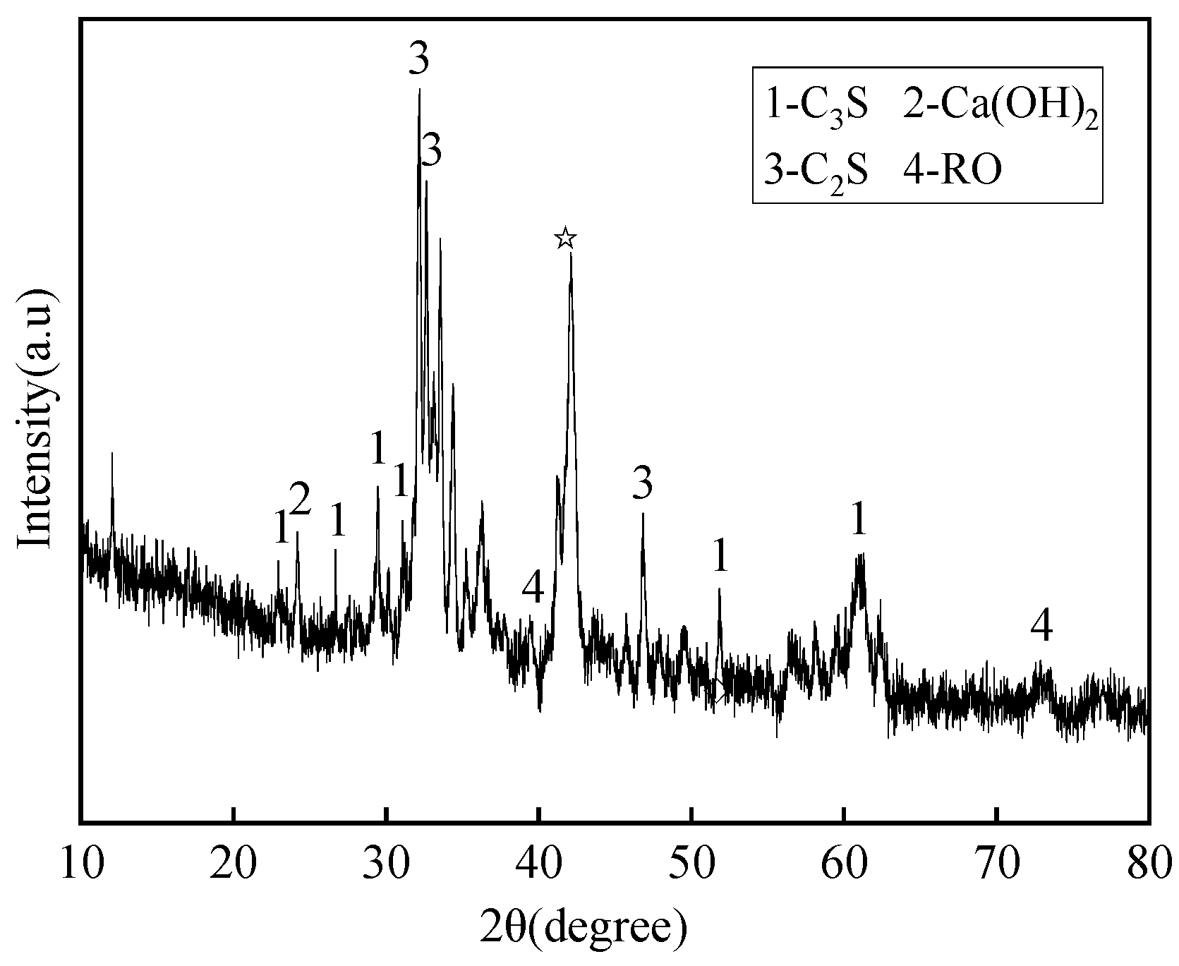 Materials 16 07522 g003