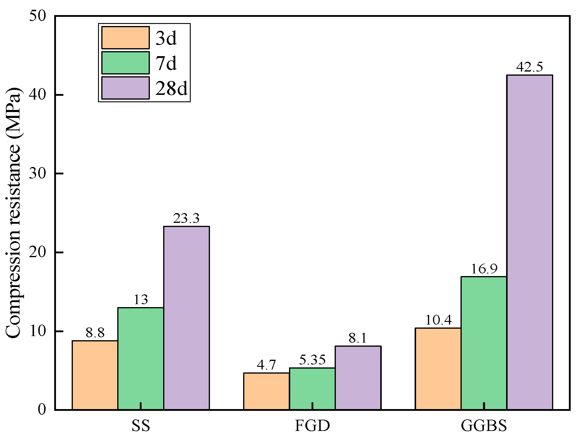 Materials 16 07522 g004