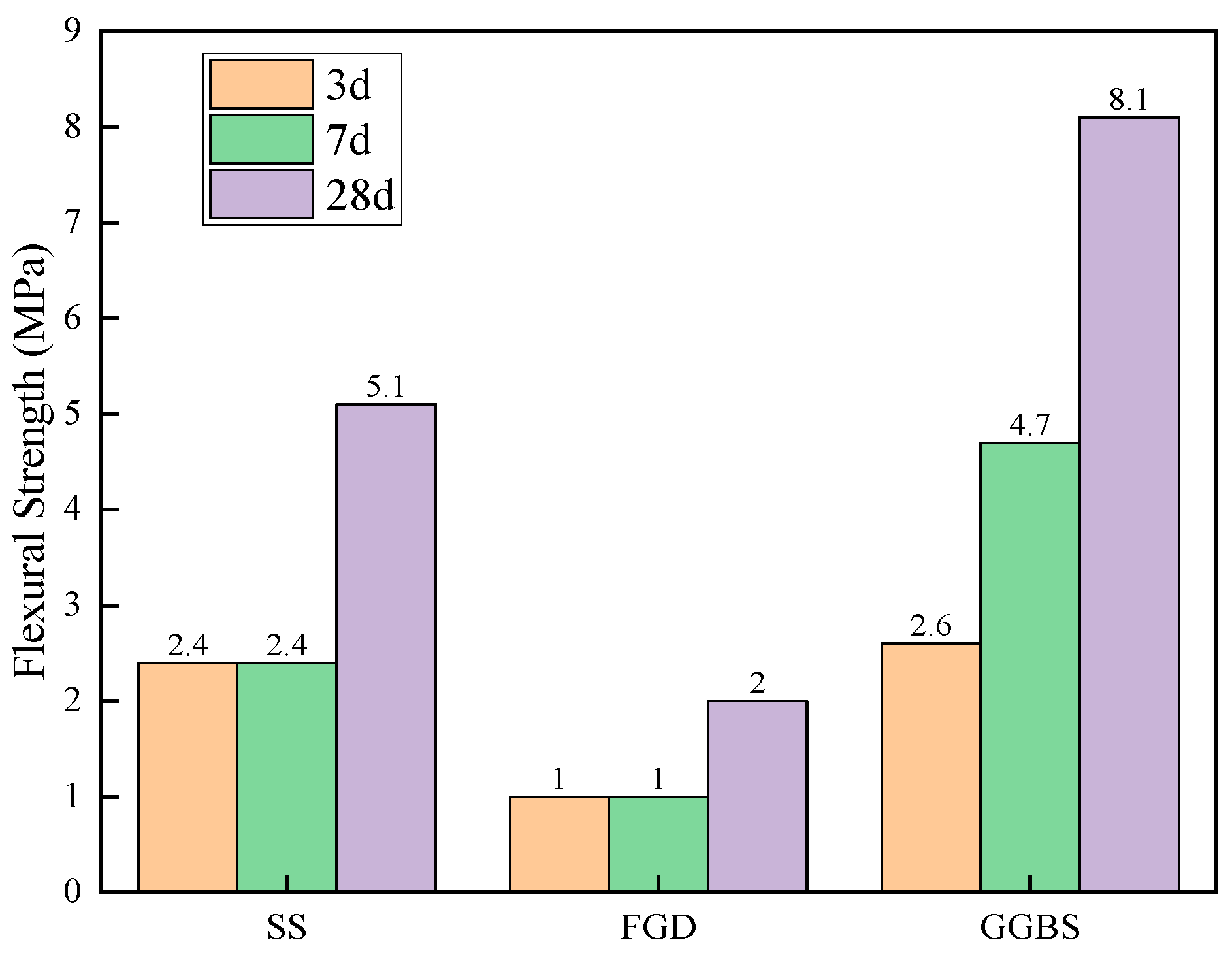 Materials 16 07522 g005