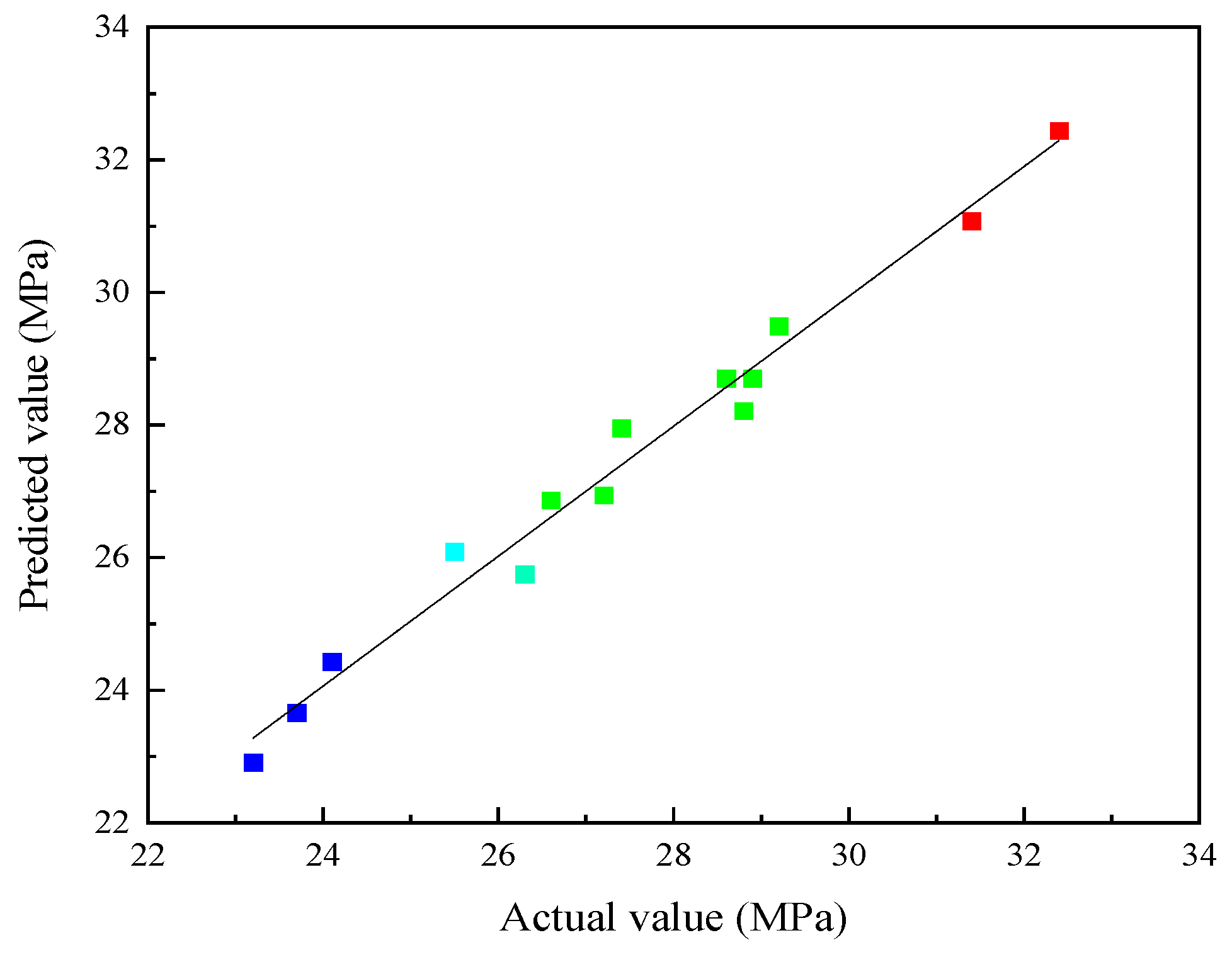 Materials 16 07522 g008
