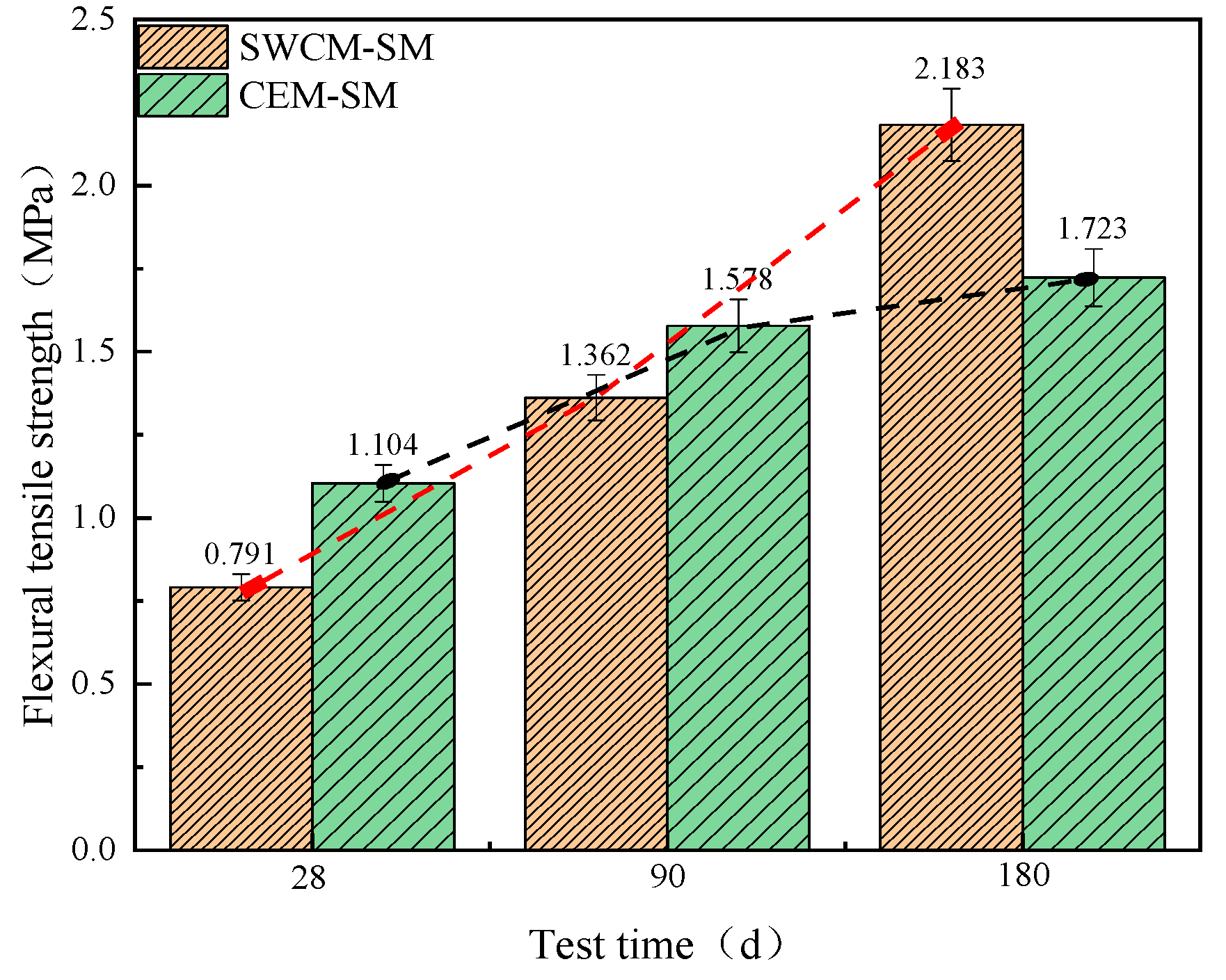 Materials 16 07522 g014
