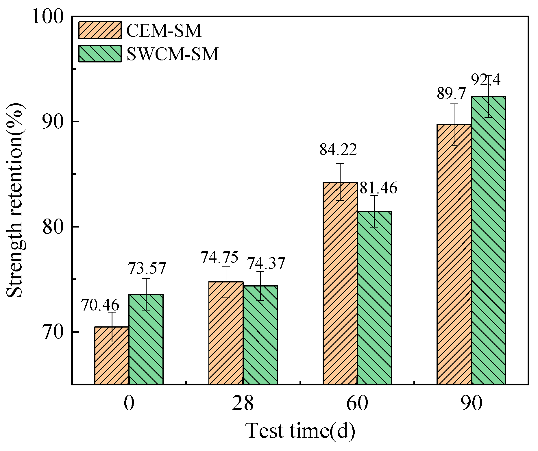 Materials 16 07522 g015