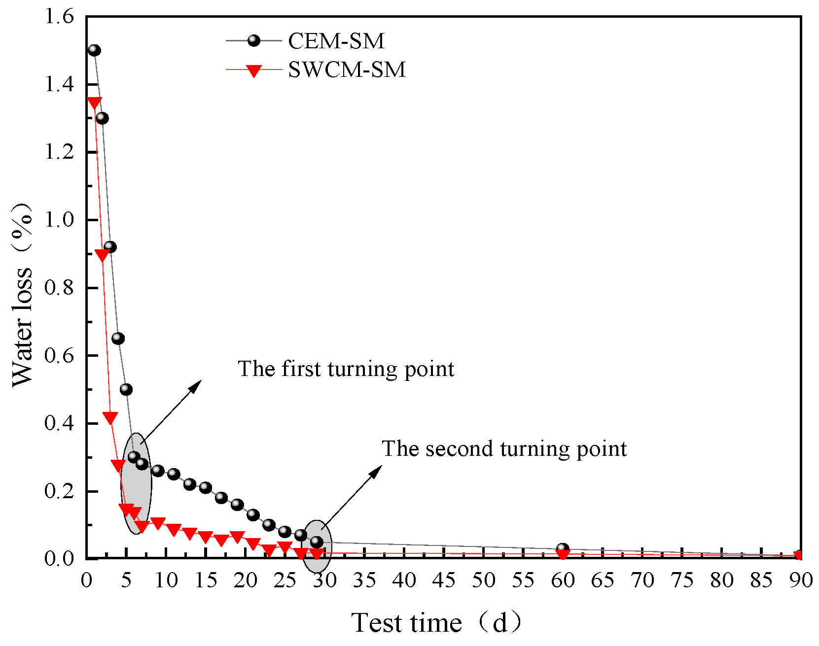 Materials 16 07522 g019