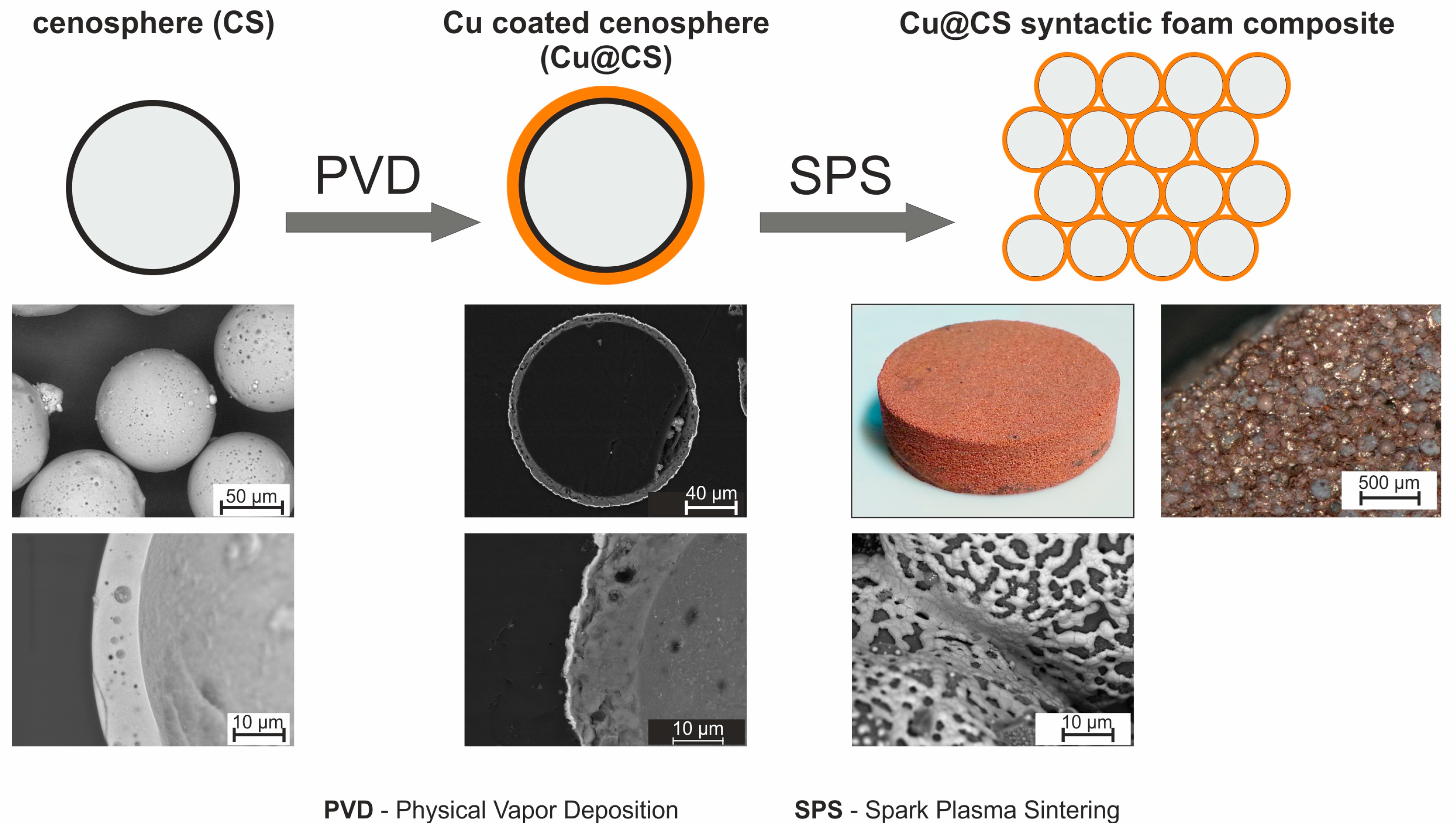 Materials 16 07523 g001