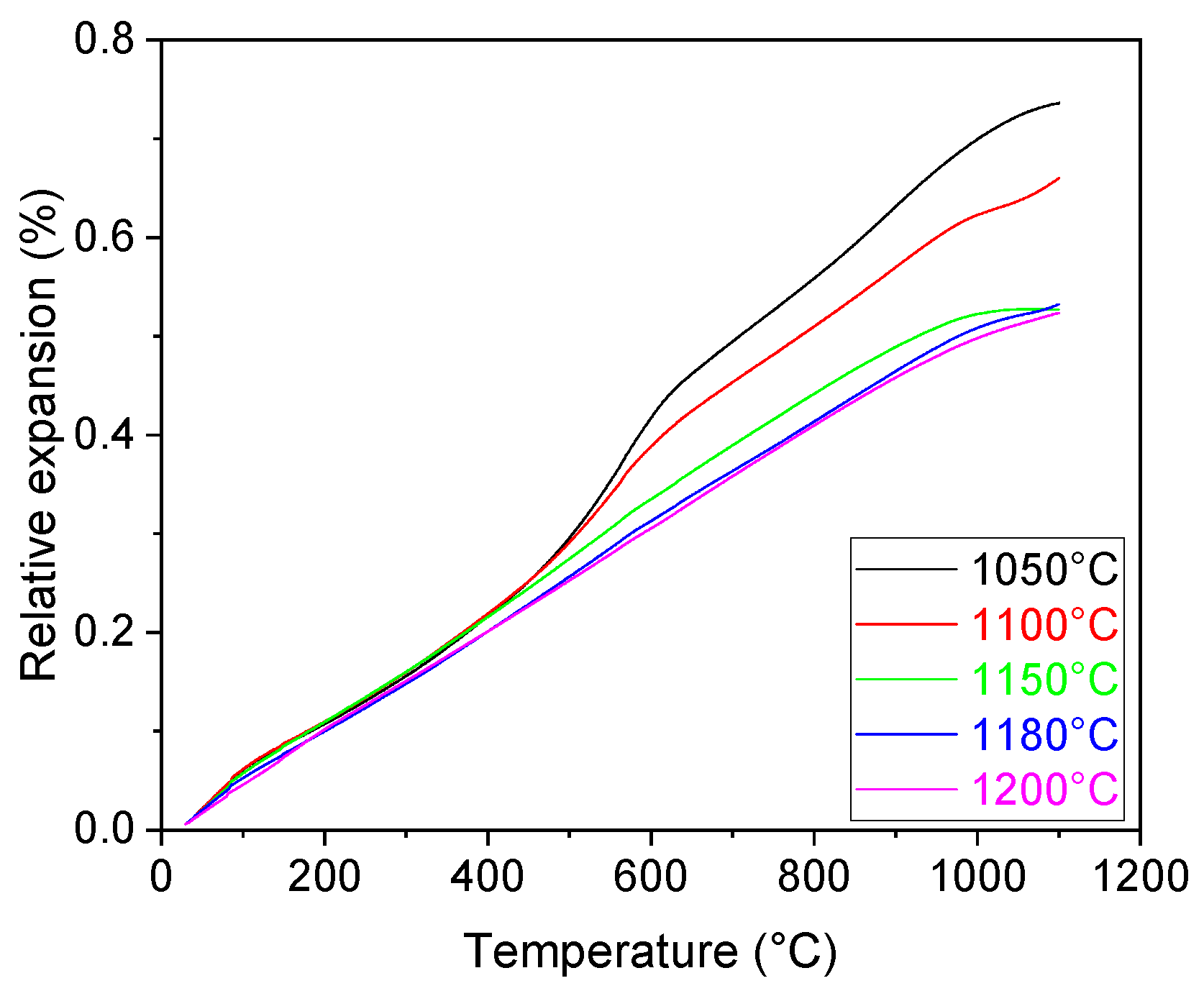 Materials 16 07523 g005