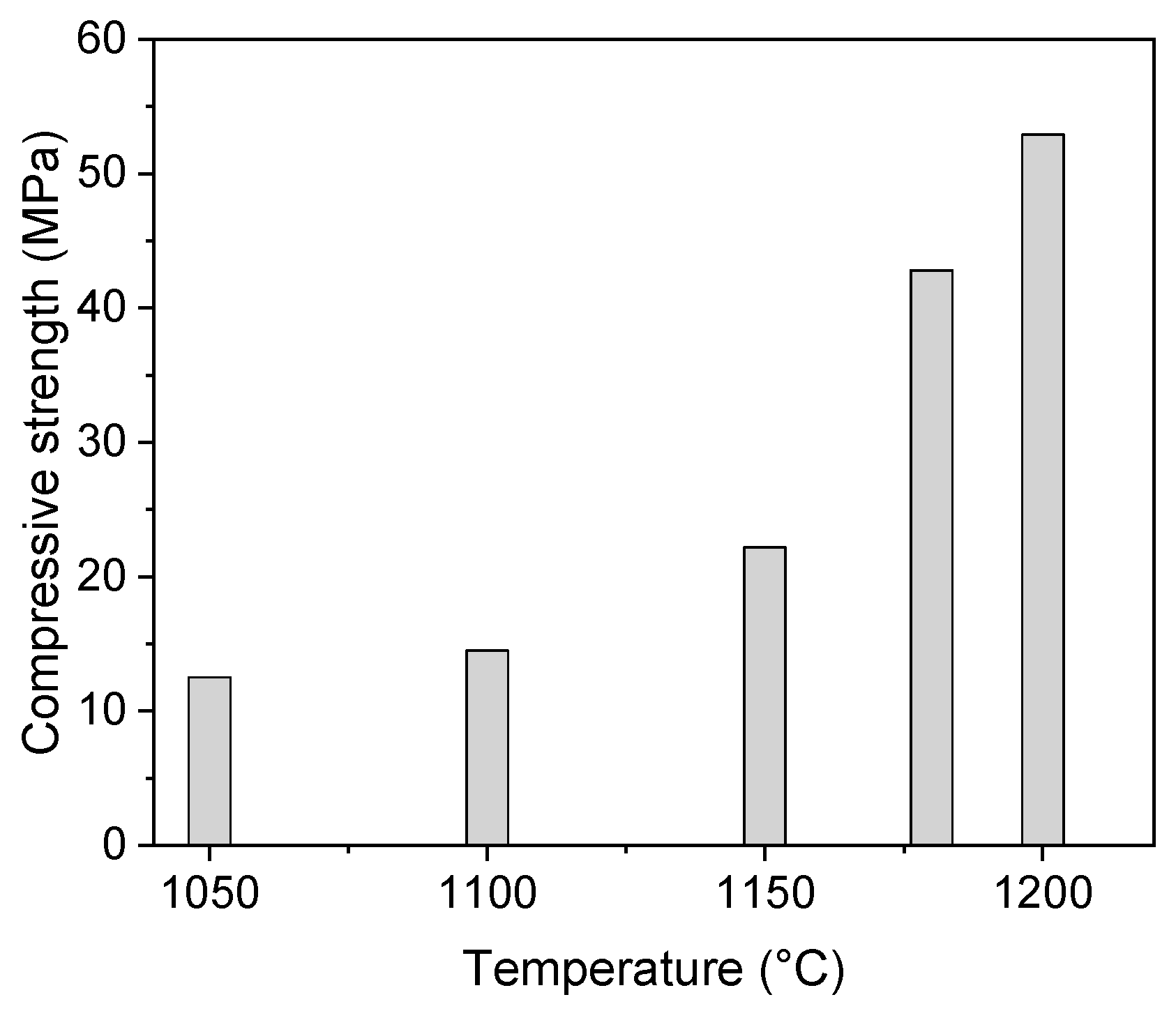Materials 16 07523 g008