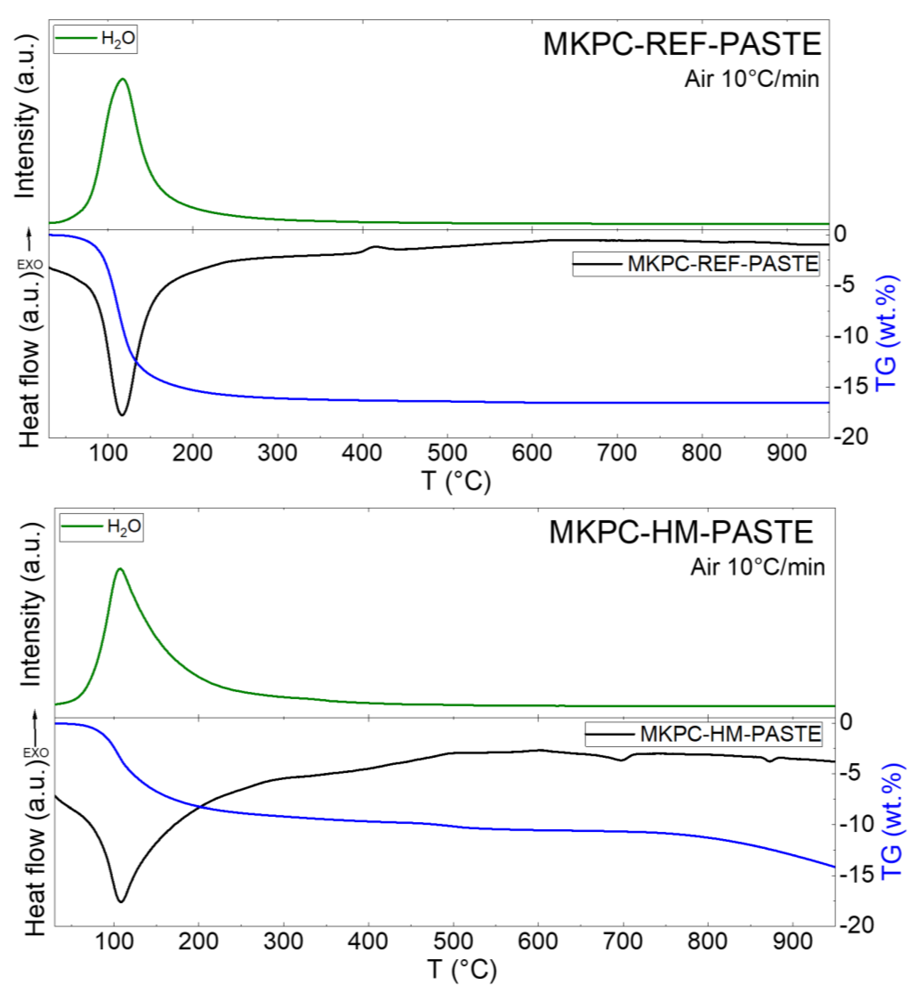 Materials 16 07525 g006