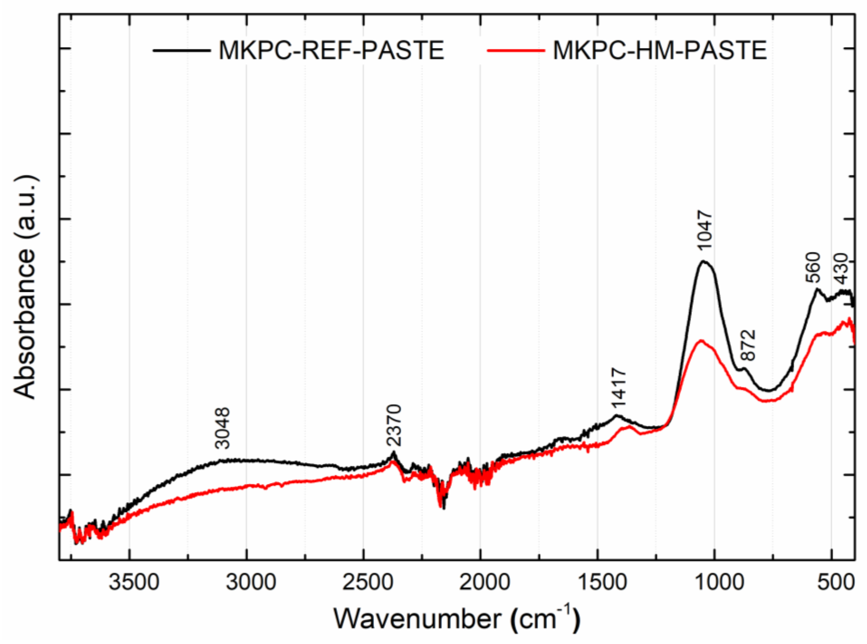 Materials 16 07525 g010