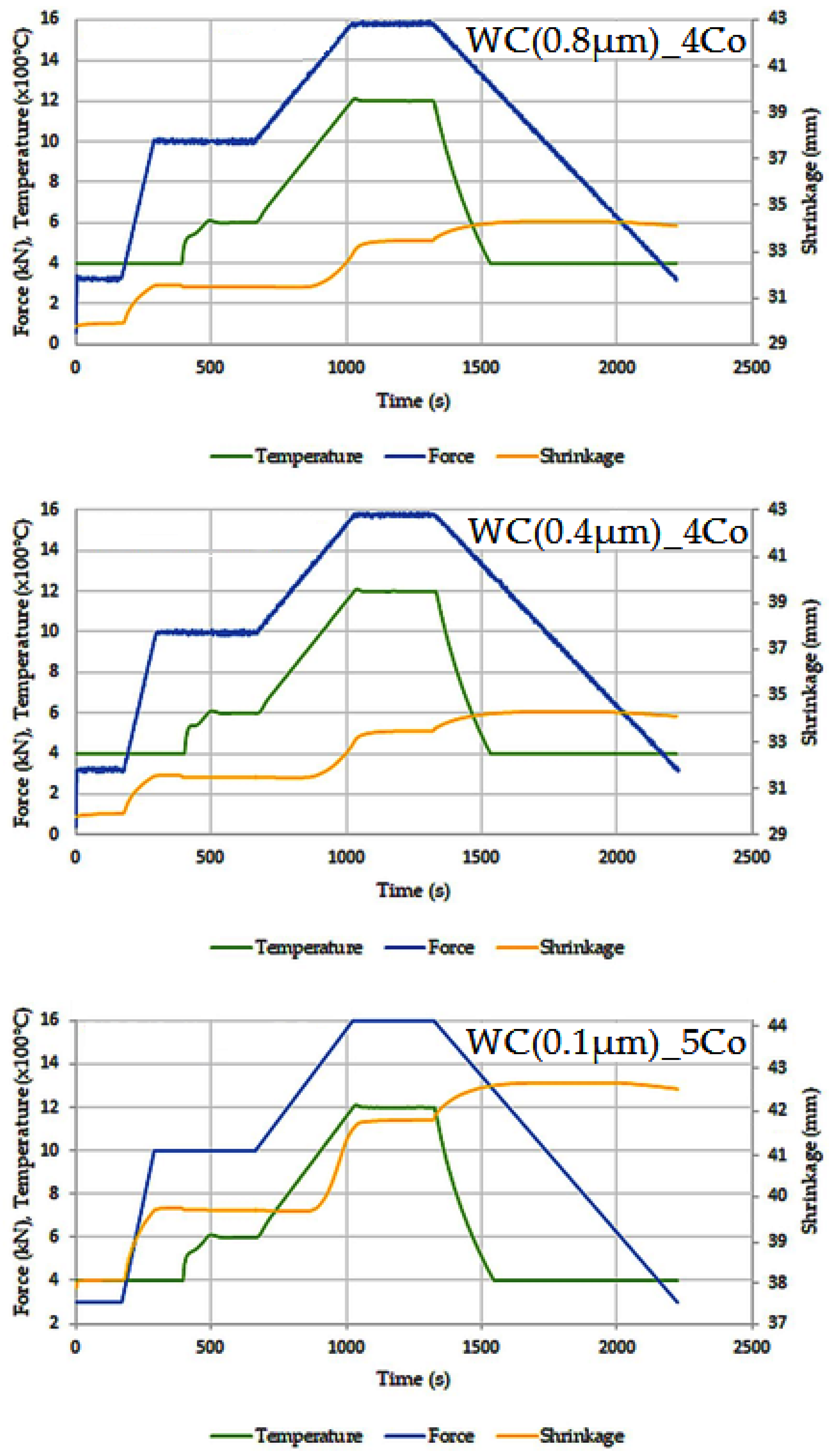 Materials 16 07526 g001 Materials 16 07526 g001