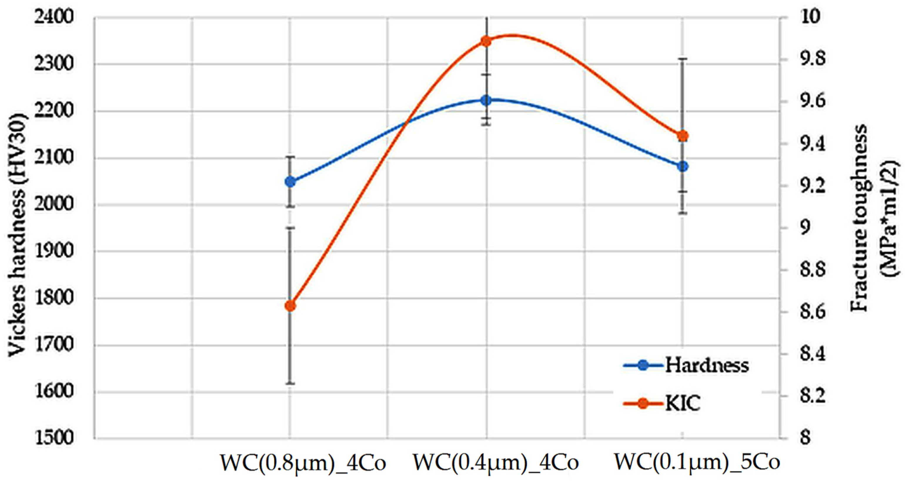Materials 16 07526 g003 Materials 16 07526 g003