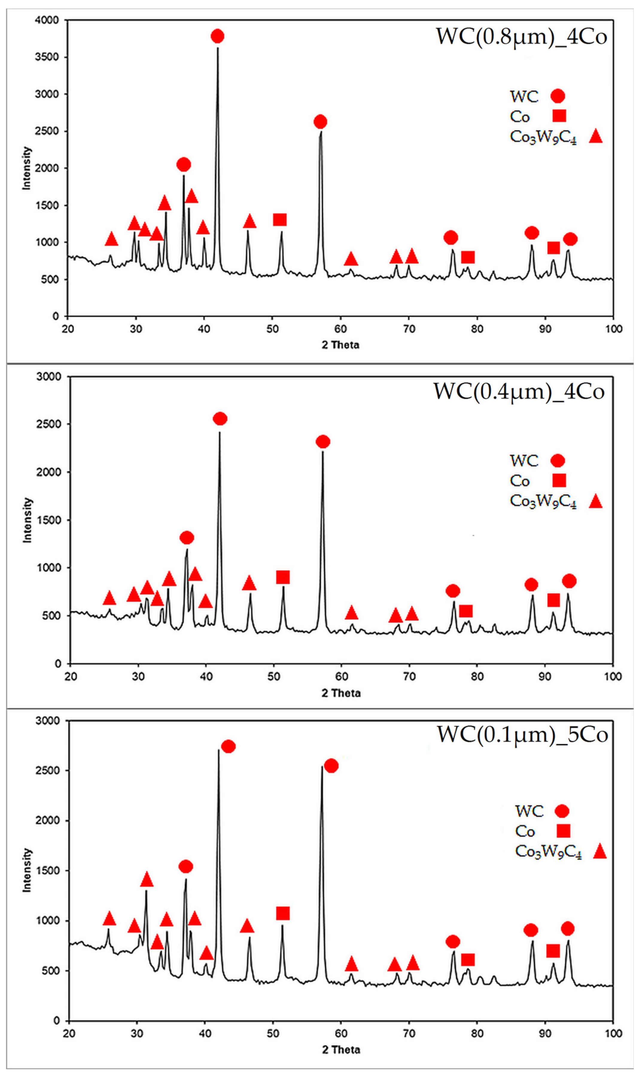 Materials 16 07526 g004 Materials 16 07526 g004