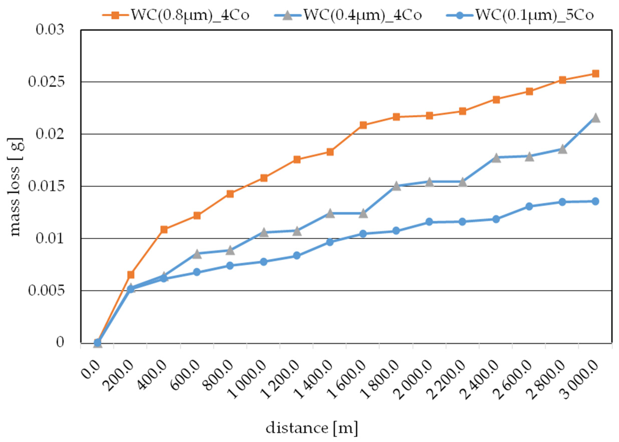 Materials 16 07526 g005 Materials 16 07526 g005