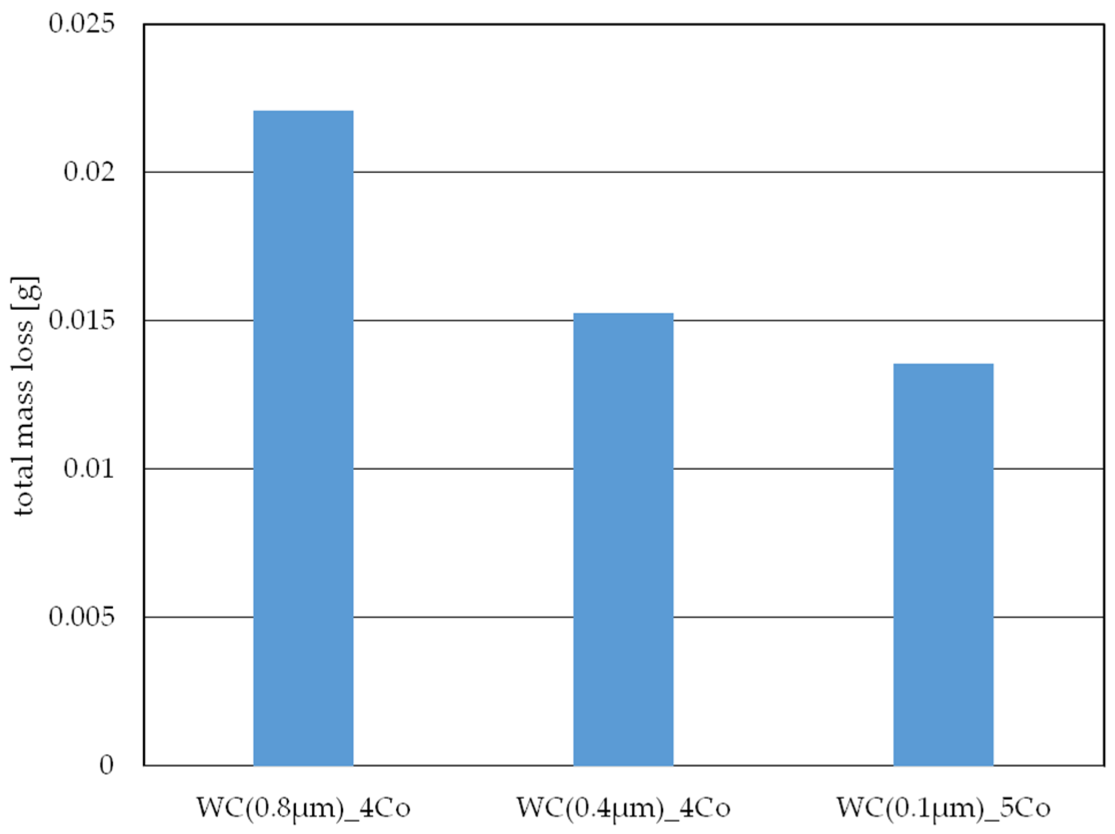 Materials 16 07526 g006 Materials 16 07526 g006