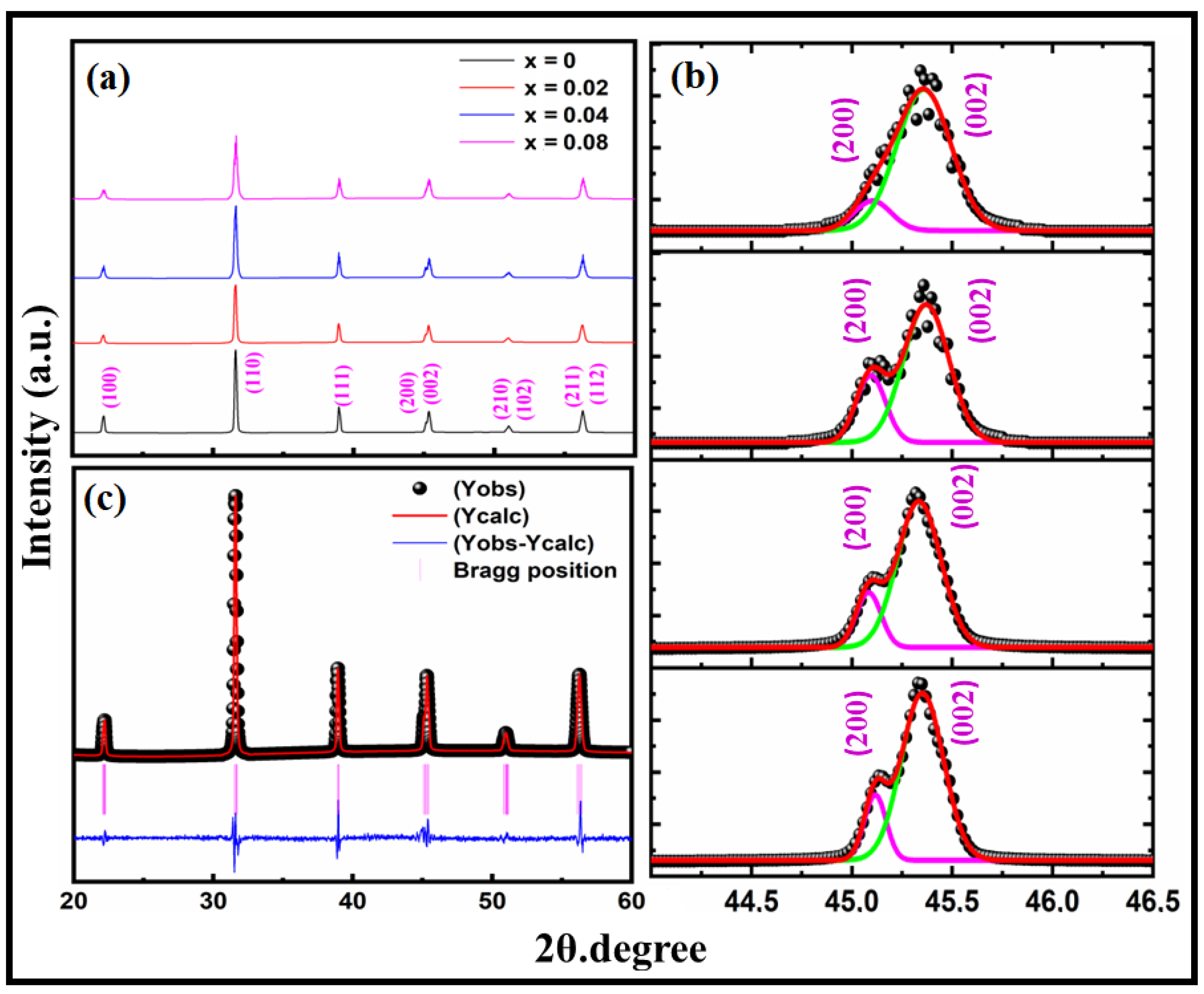 Materials 16 07528 g001