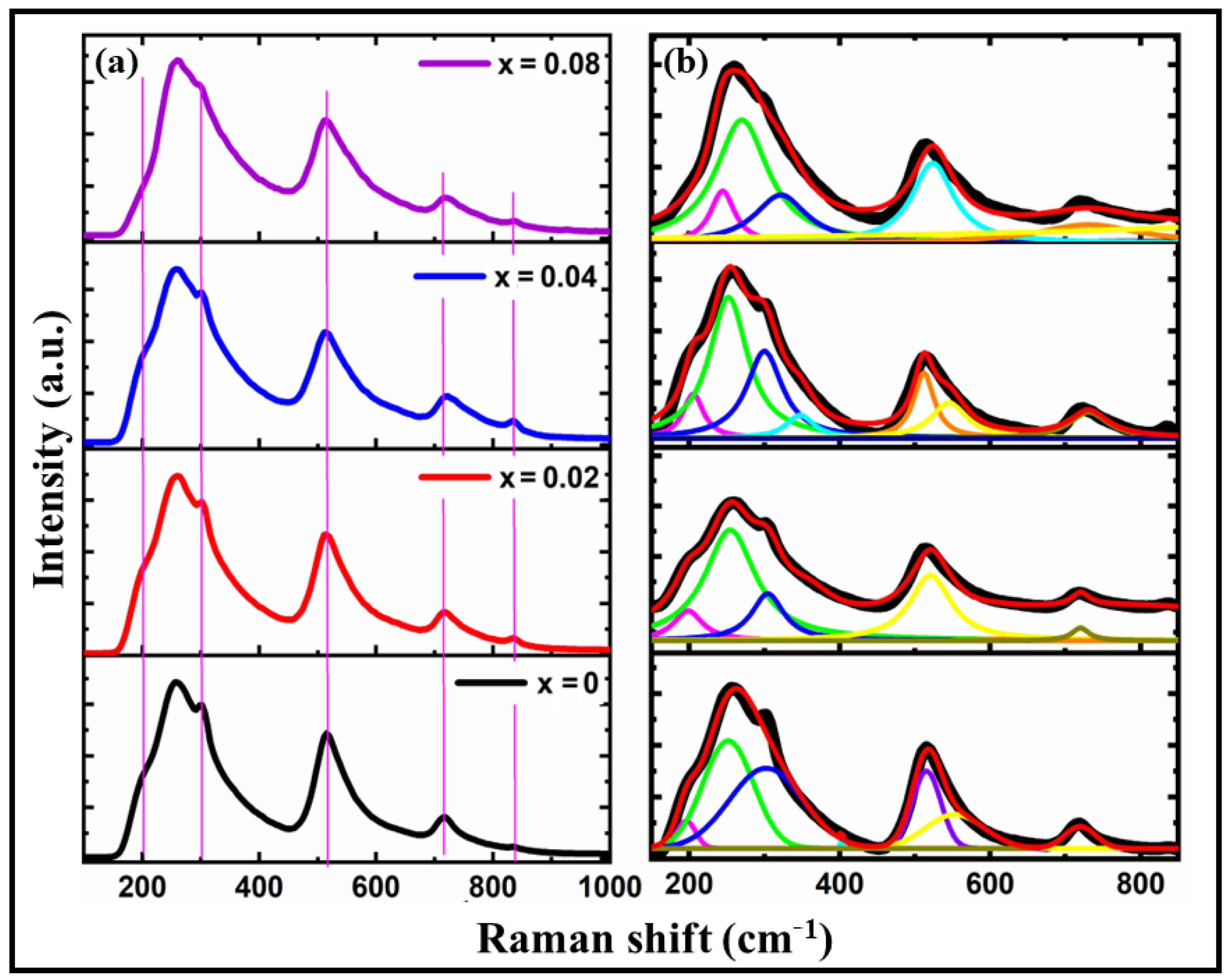 Materials 16 07528 g003