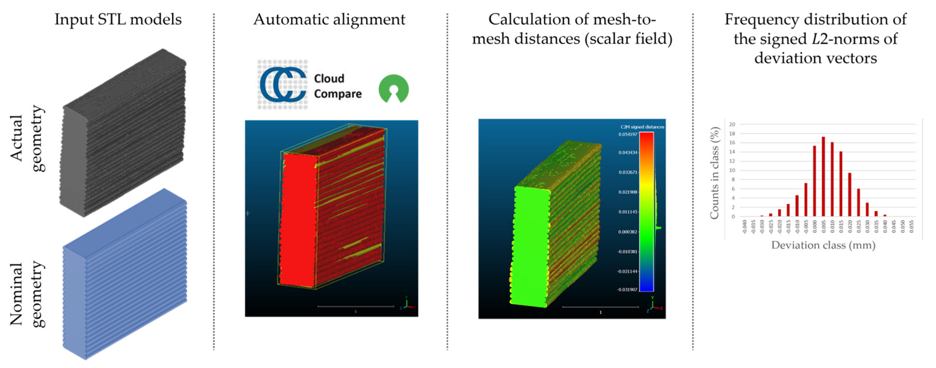 Materials 16 07530 g007