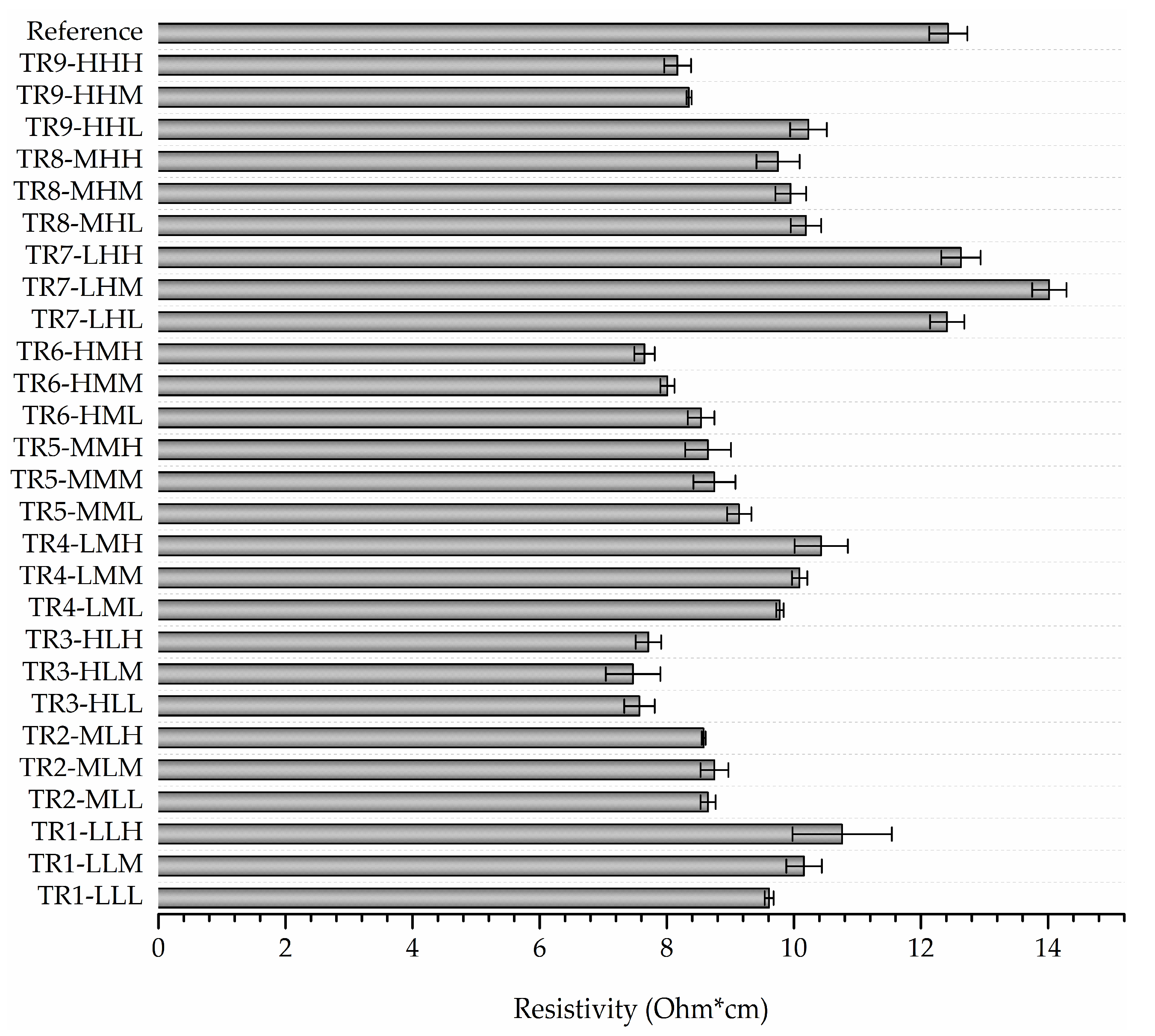 Materials 16 07530 g011