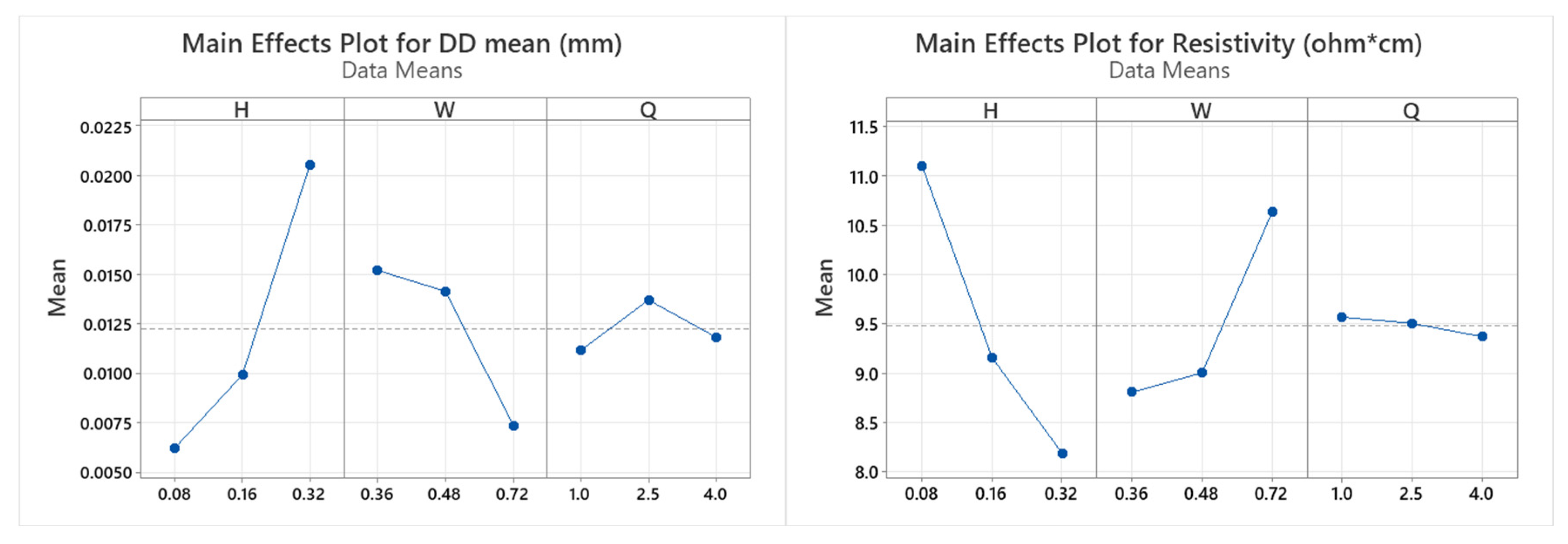 Materials 16 07530 g013