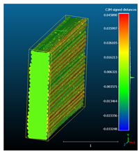 Materials 16 07530 i022