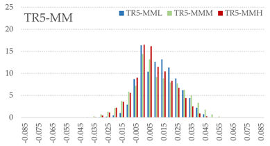 Materials 16 07530 i031