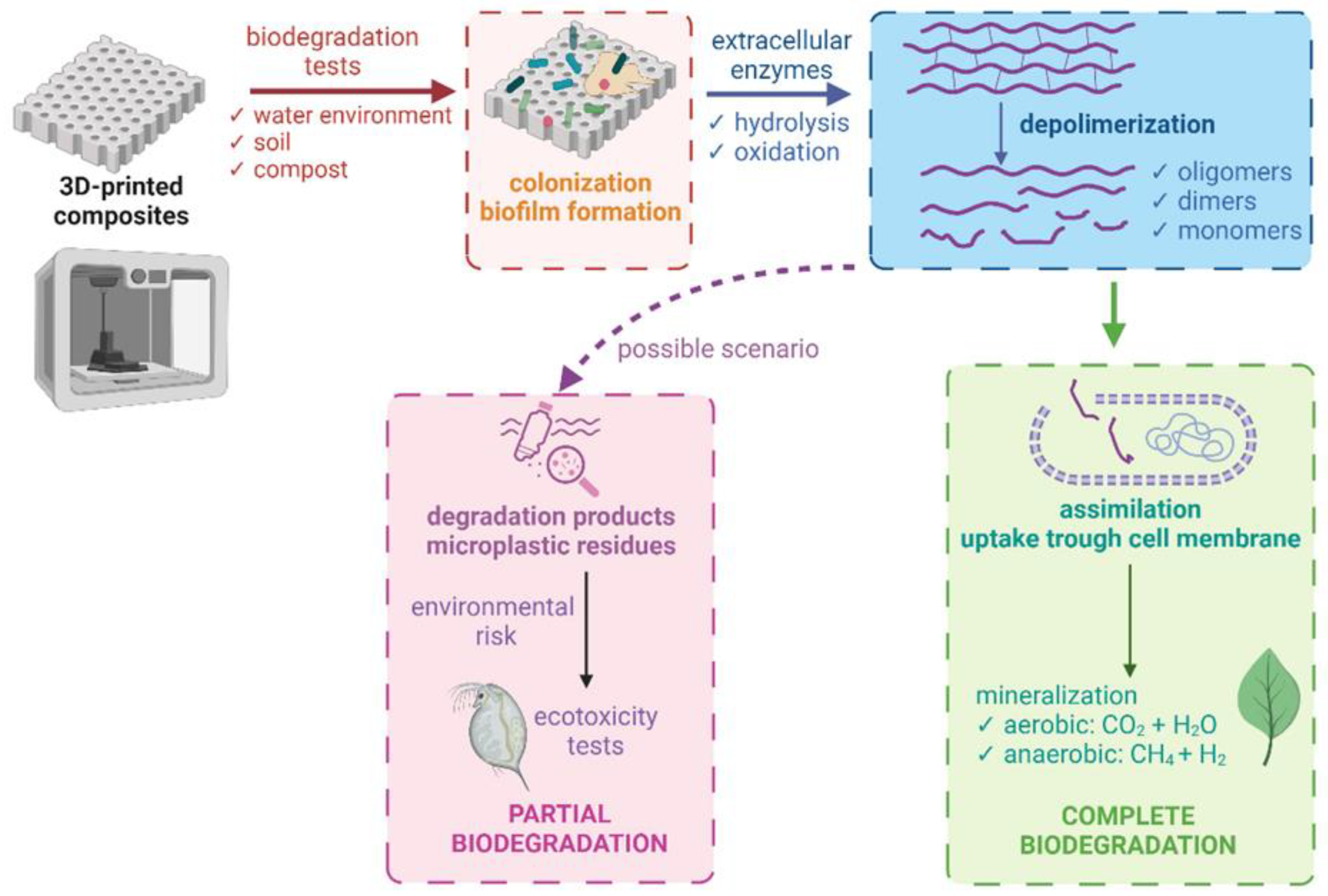 Materials 16 07531 g003