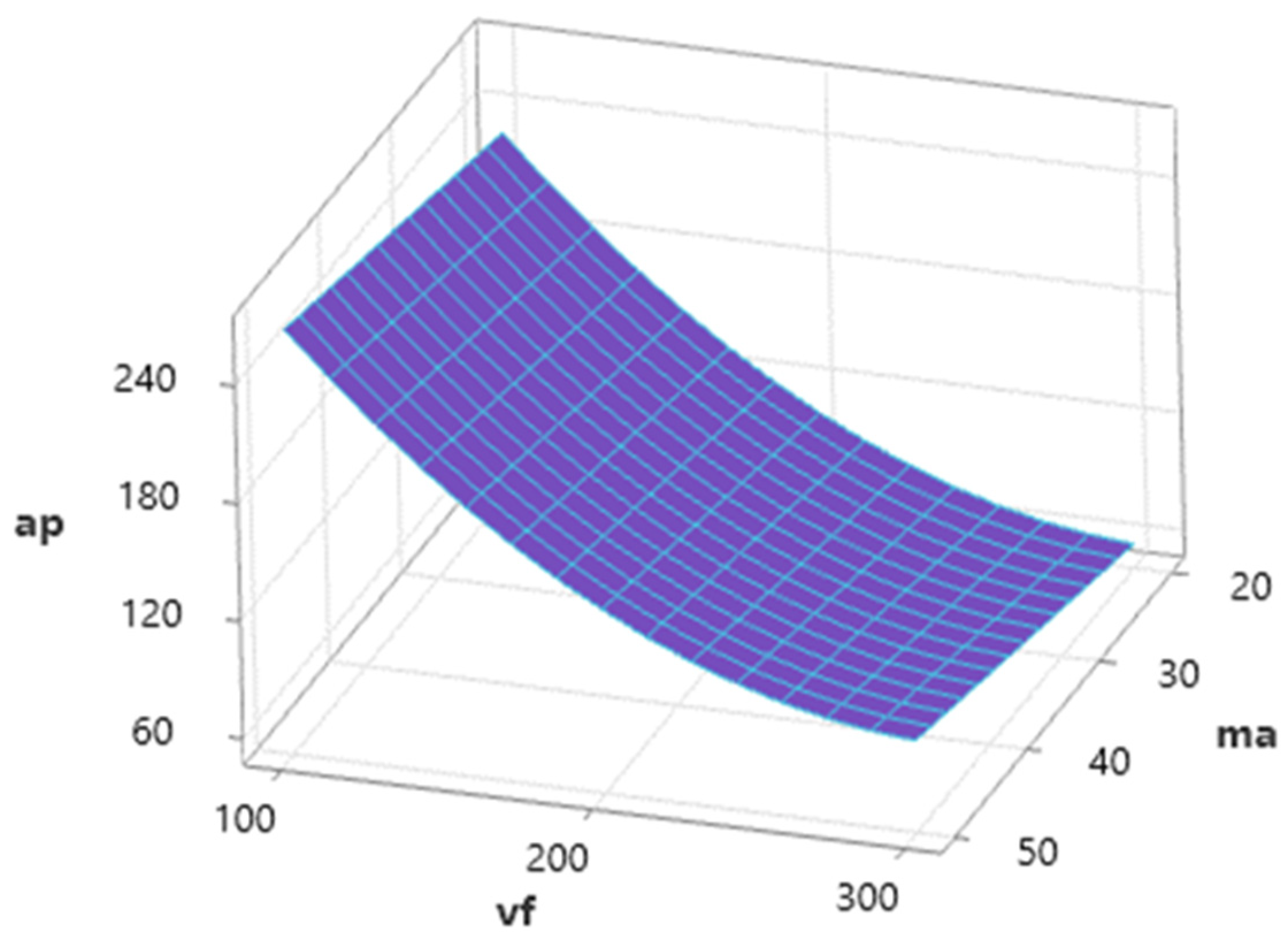 Materials 16 07532 g007