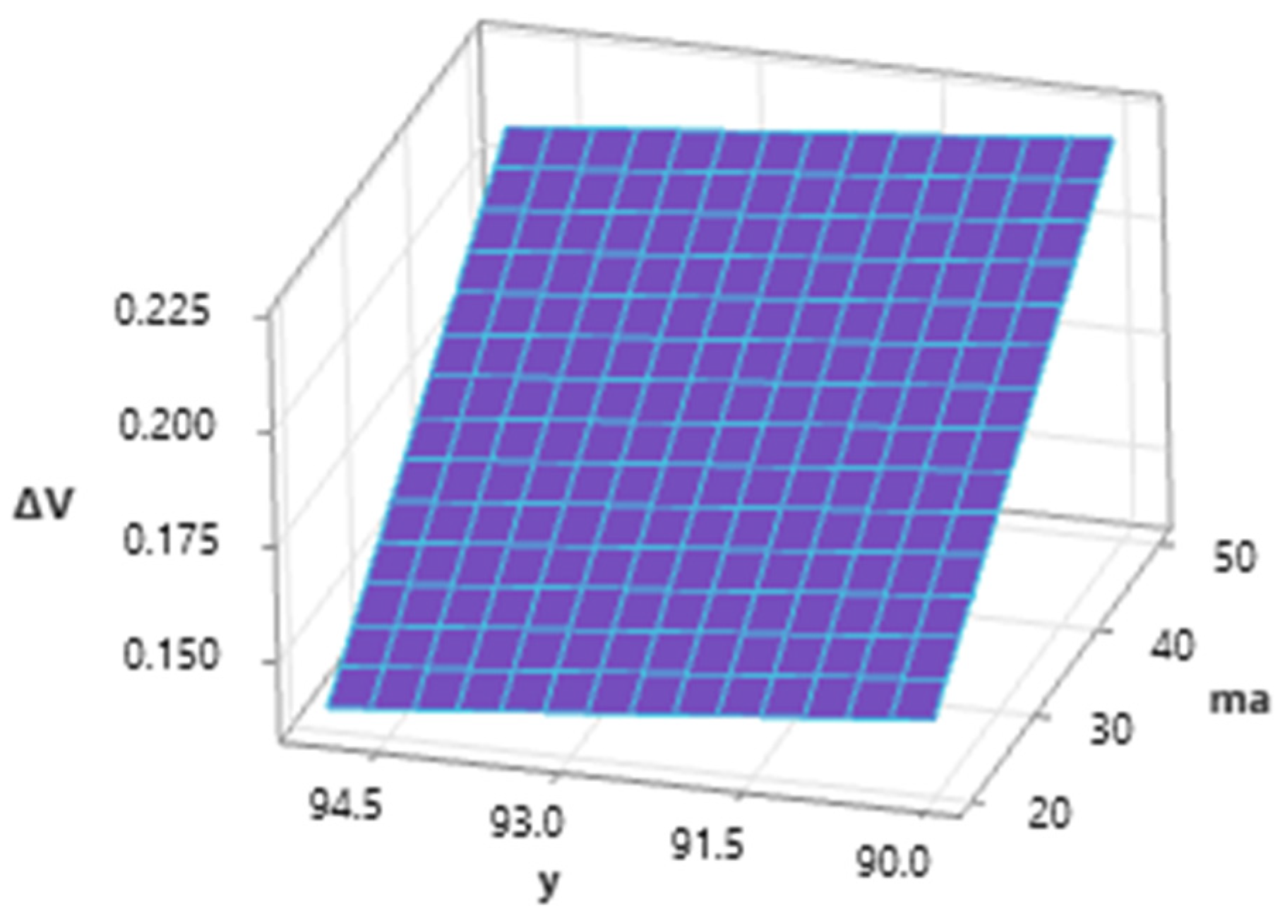 Materials 16 07532 g014