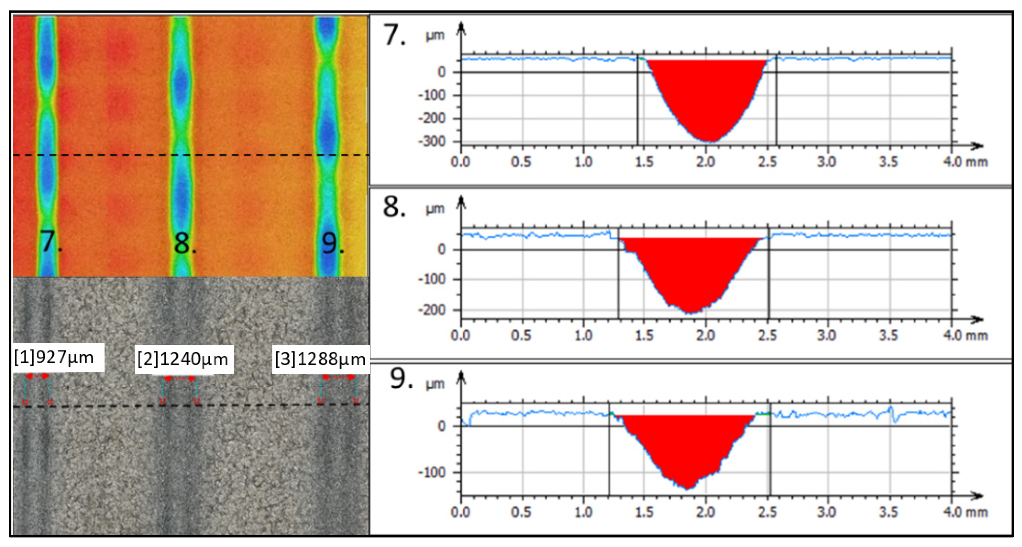 Materials 16 07532 g016