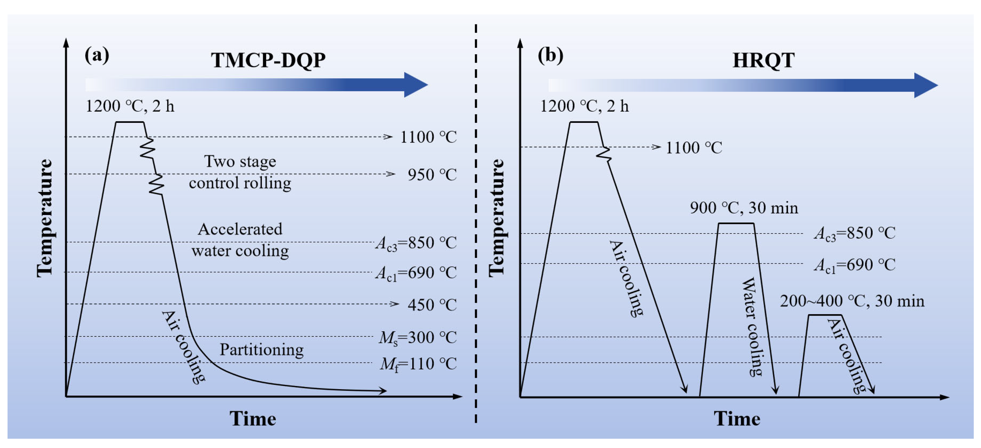 Materials 16 07533 g001