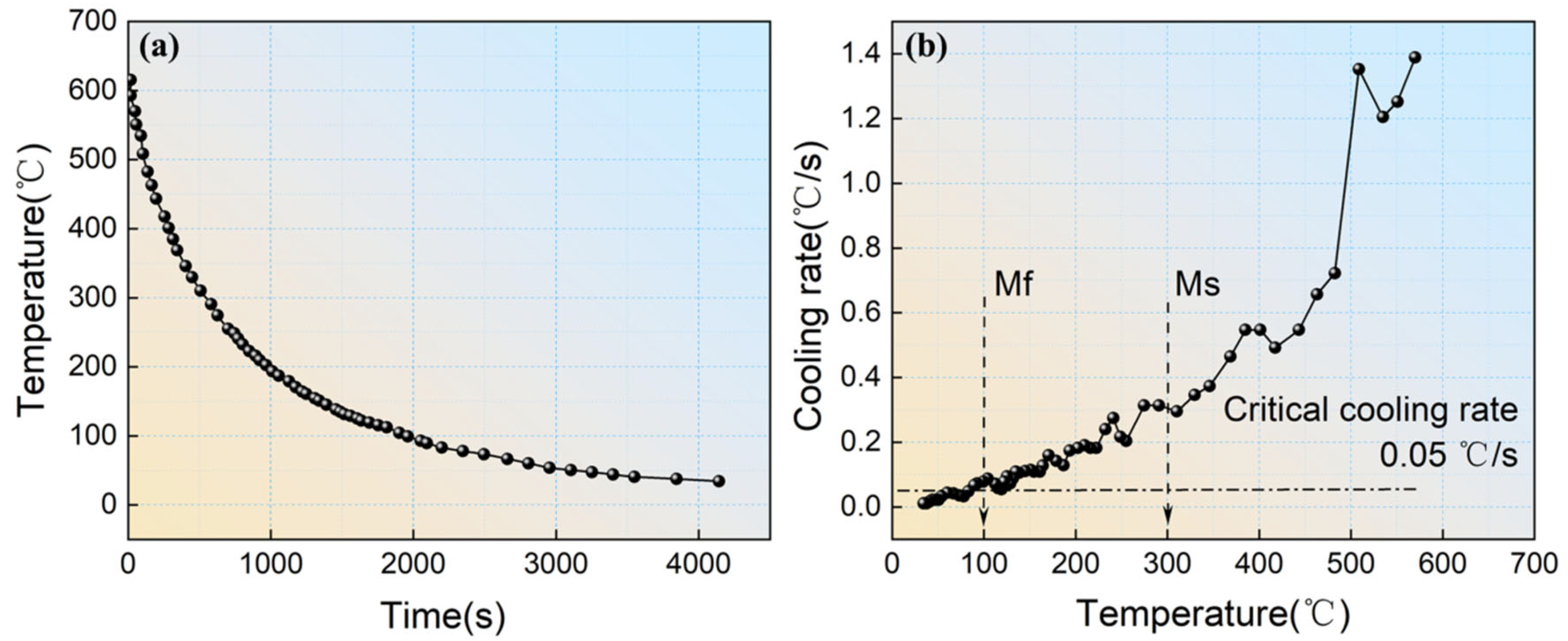 Materials 16 07533 g002