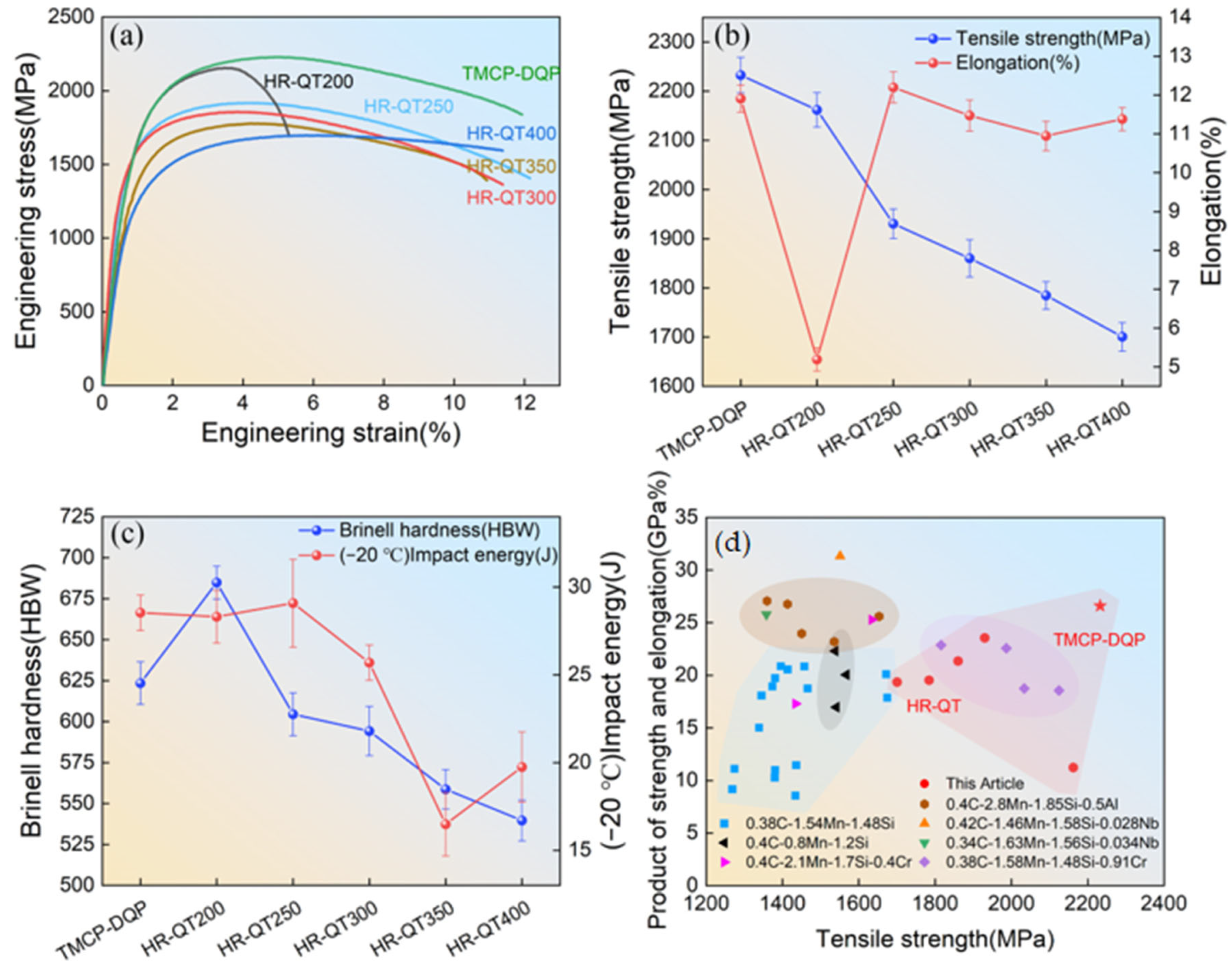 Materials 16 07533 g003